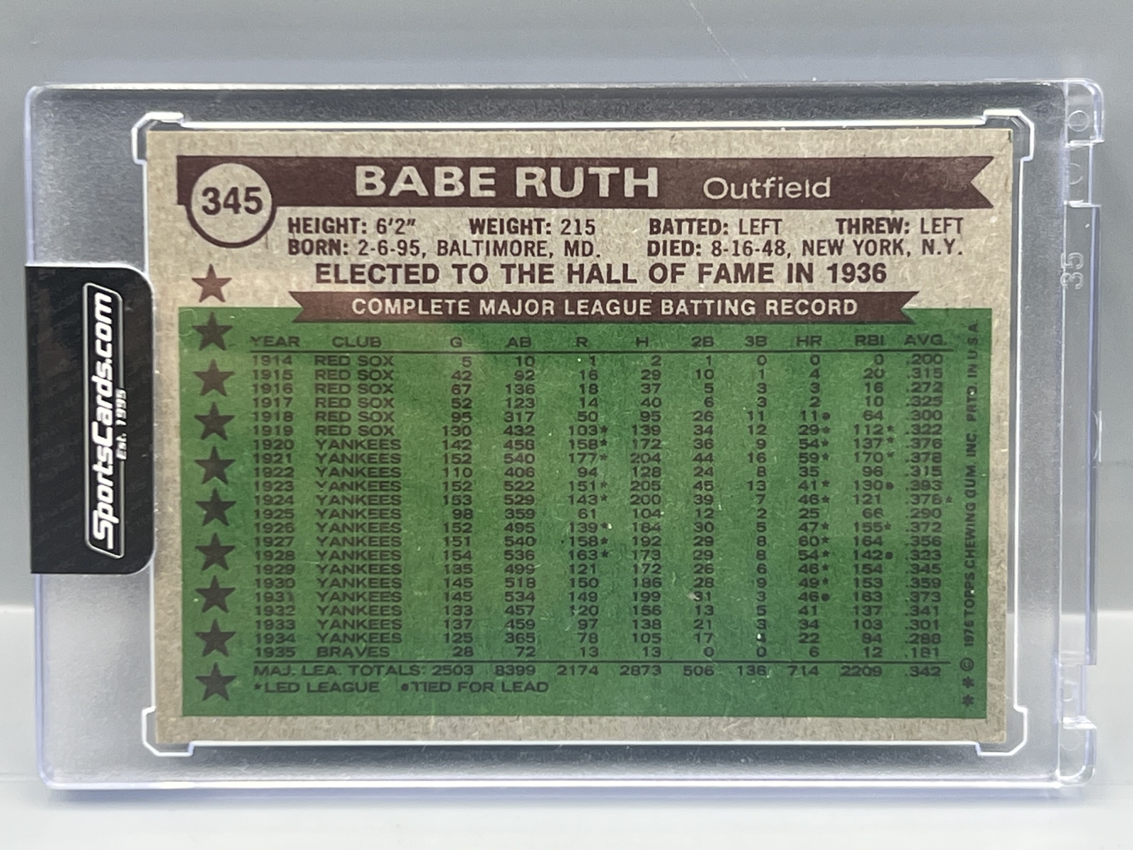 1976 Topps Sporting News Babe Ruth All Time All Star #345 - Sealed In Mag