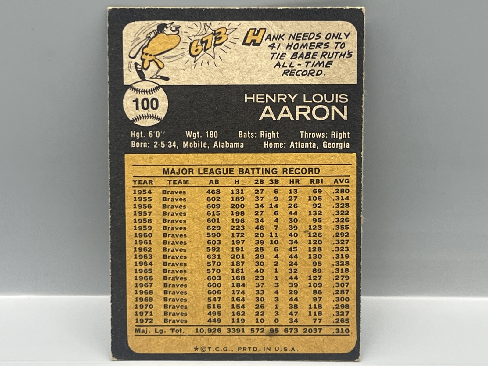 1973 Topps Hank Aaron #100