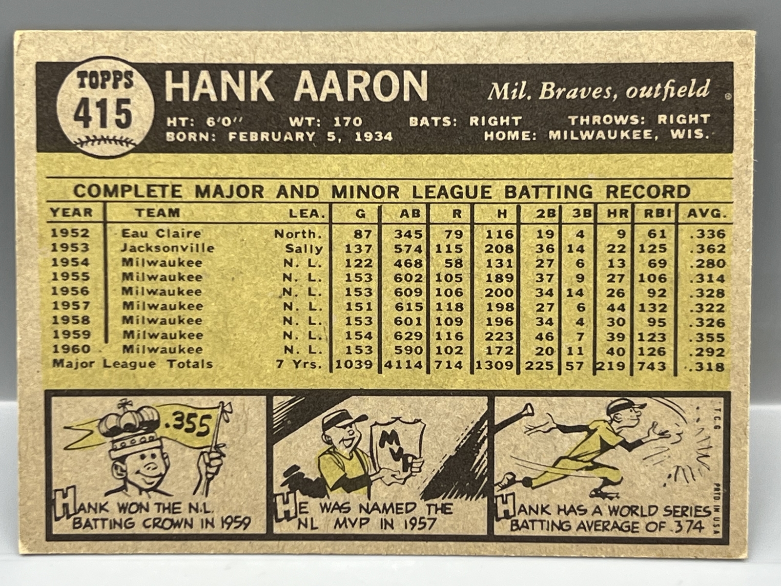 1961 Topps Hank Aaron #415 - OF - Braves