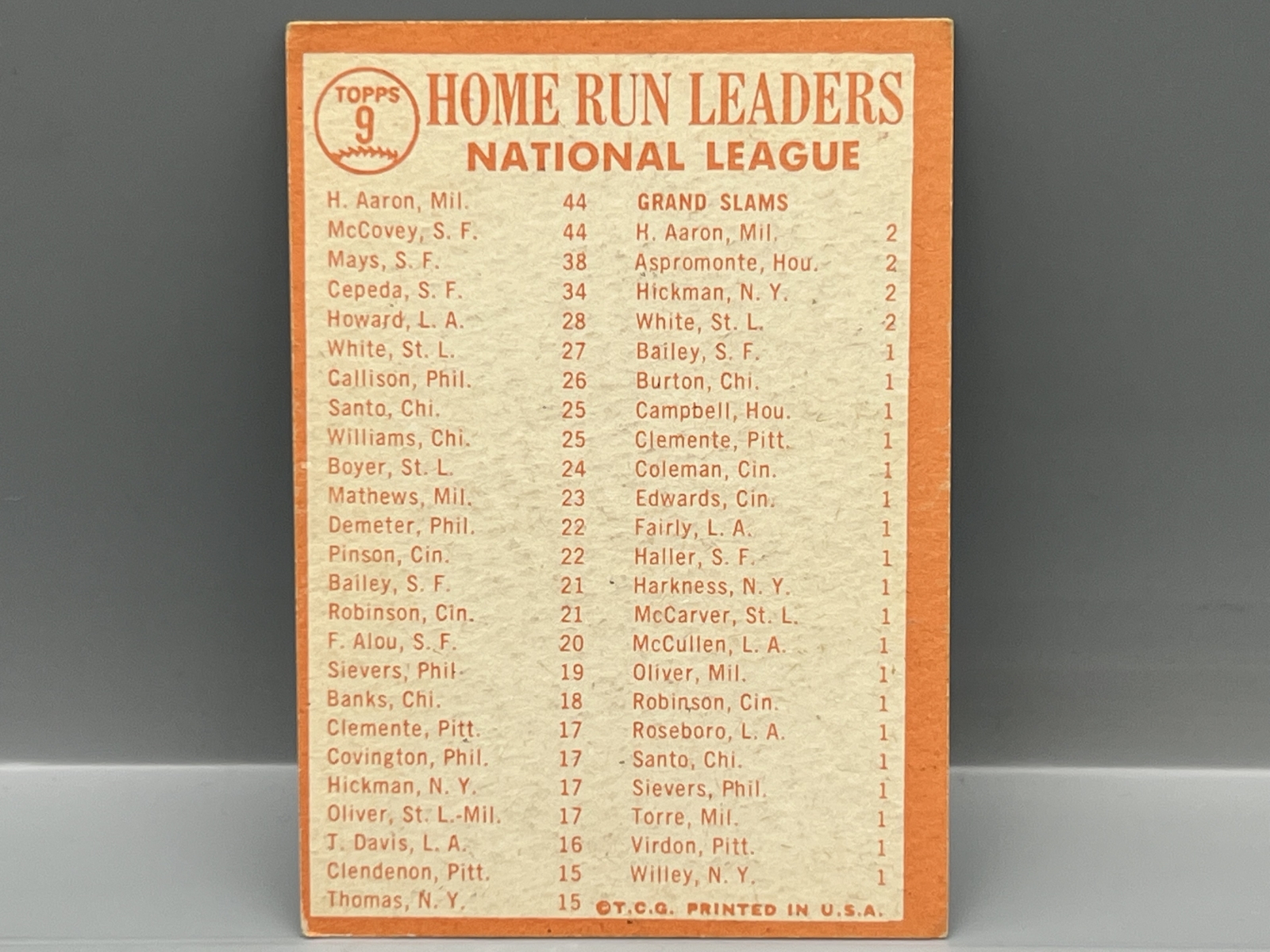 1964 Topps NL HR Leaders #9 - Hank Aaron, Willie Mays, McCovey, Cepeda