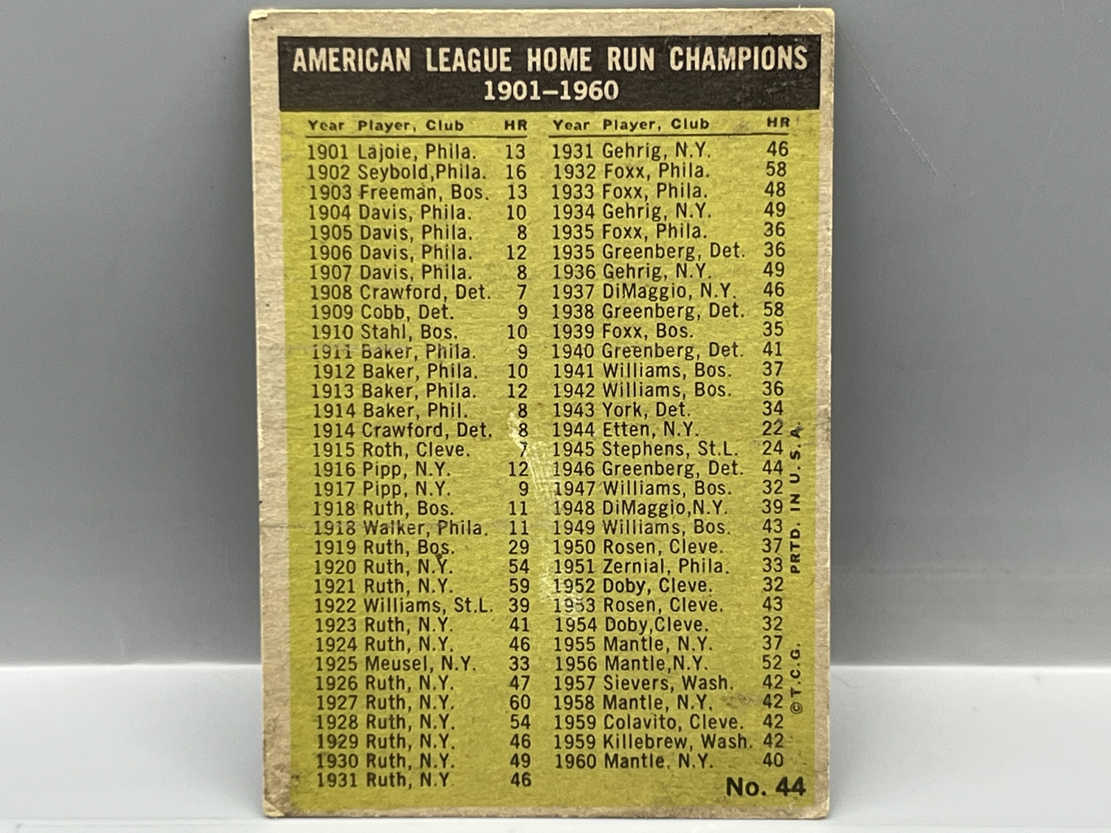 1961 Topps #44 Al Home Run Leaders / Mickey Mantle