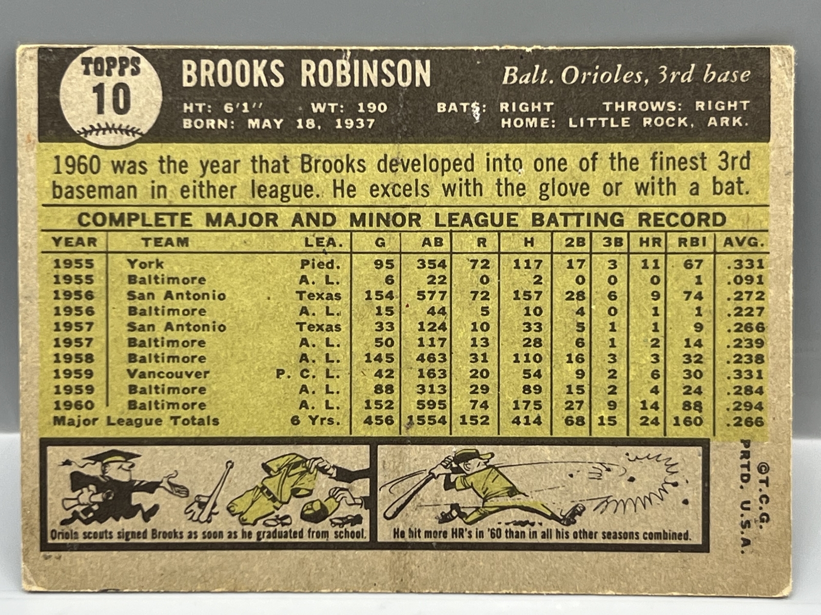 1961 Topps #10 Brooks Robinson (HOF) / Orioles