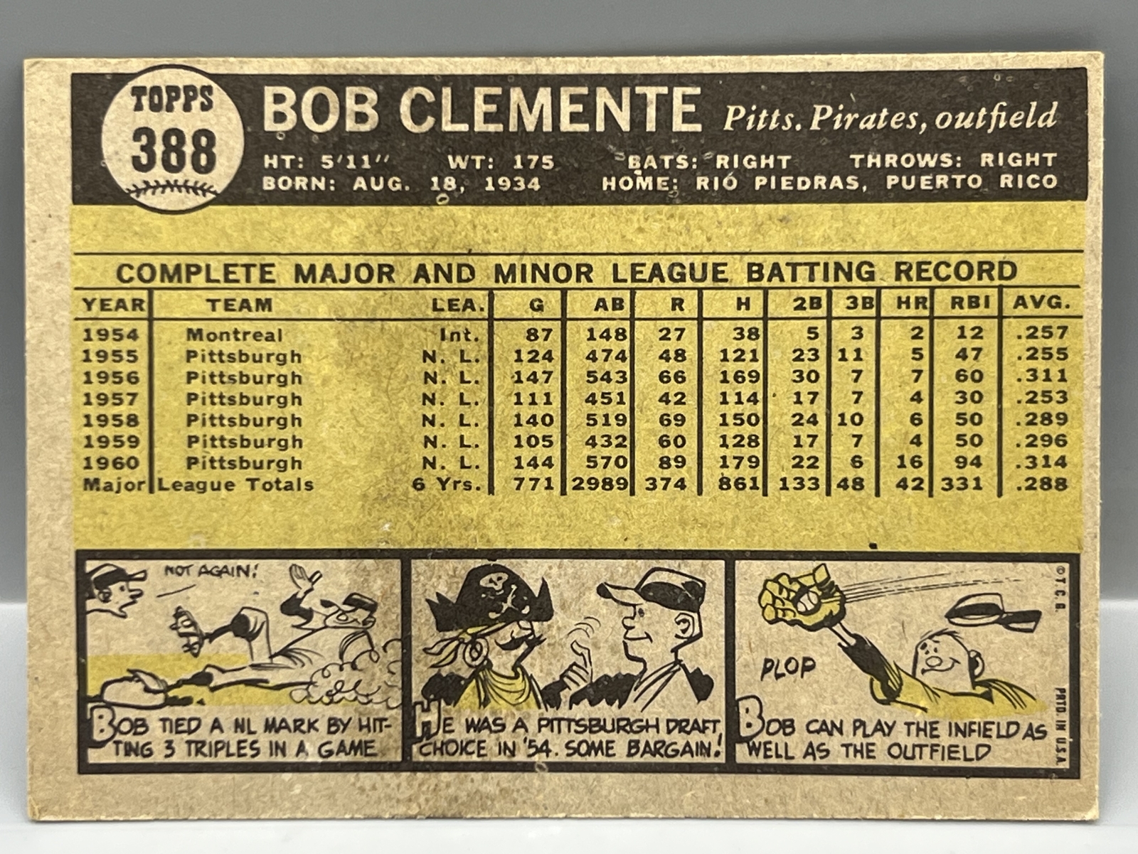 1961 Topps #388 Roberto Clemente (HOF) / Pirates