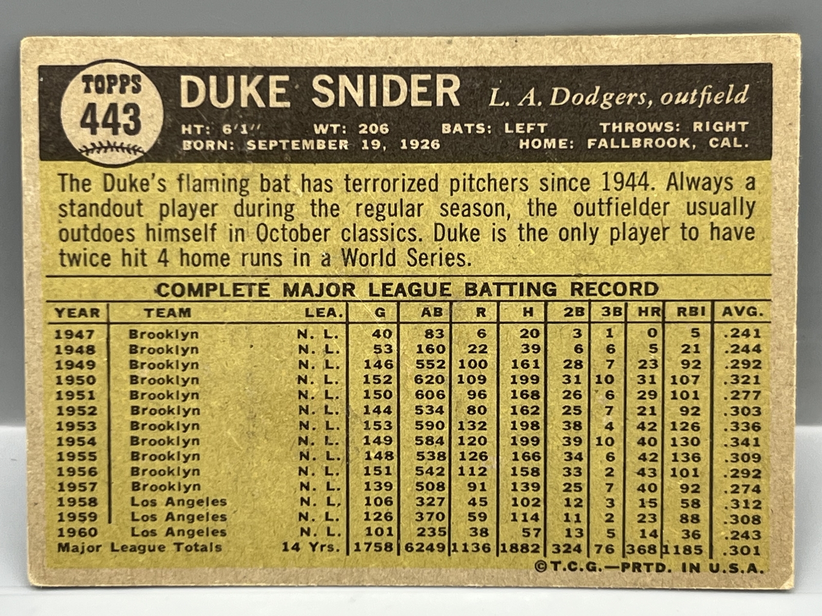 1961 Topps #443 Duke Snider (HOF) / Dodgers