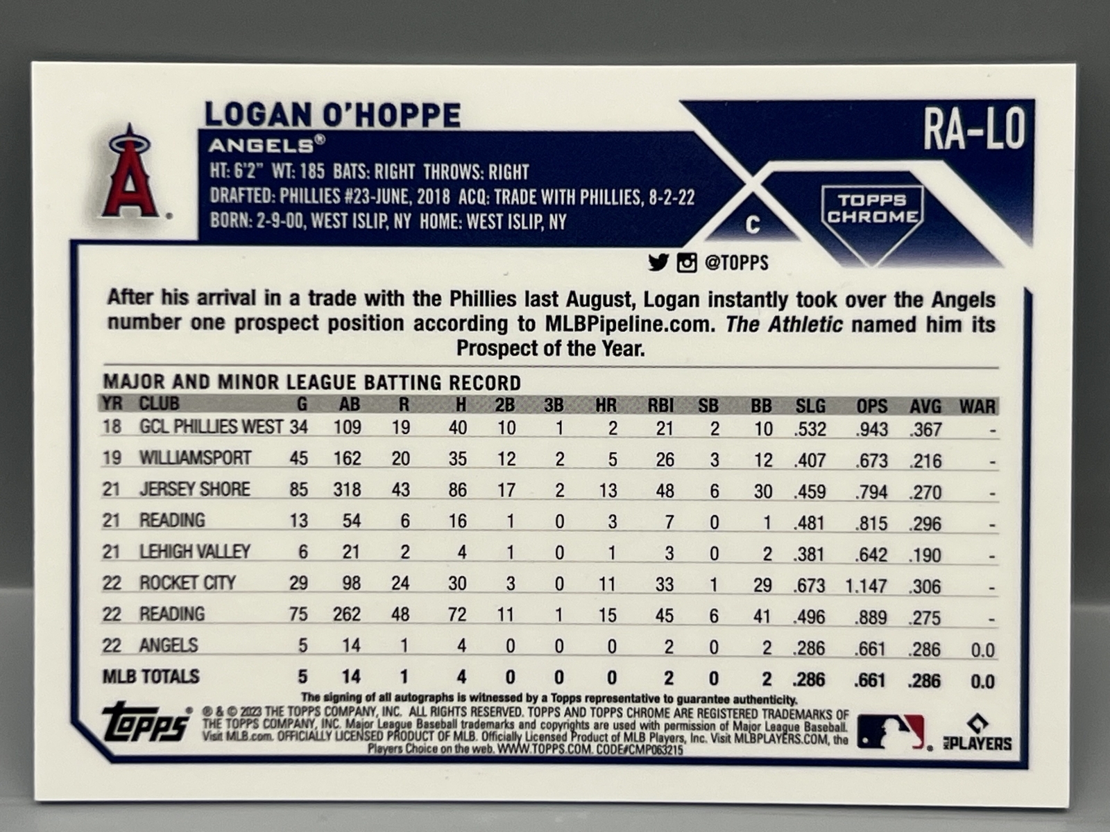 2023 Topps Chrome Logan O'Hoppe True Green Refractor RC Auto #01/99