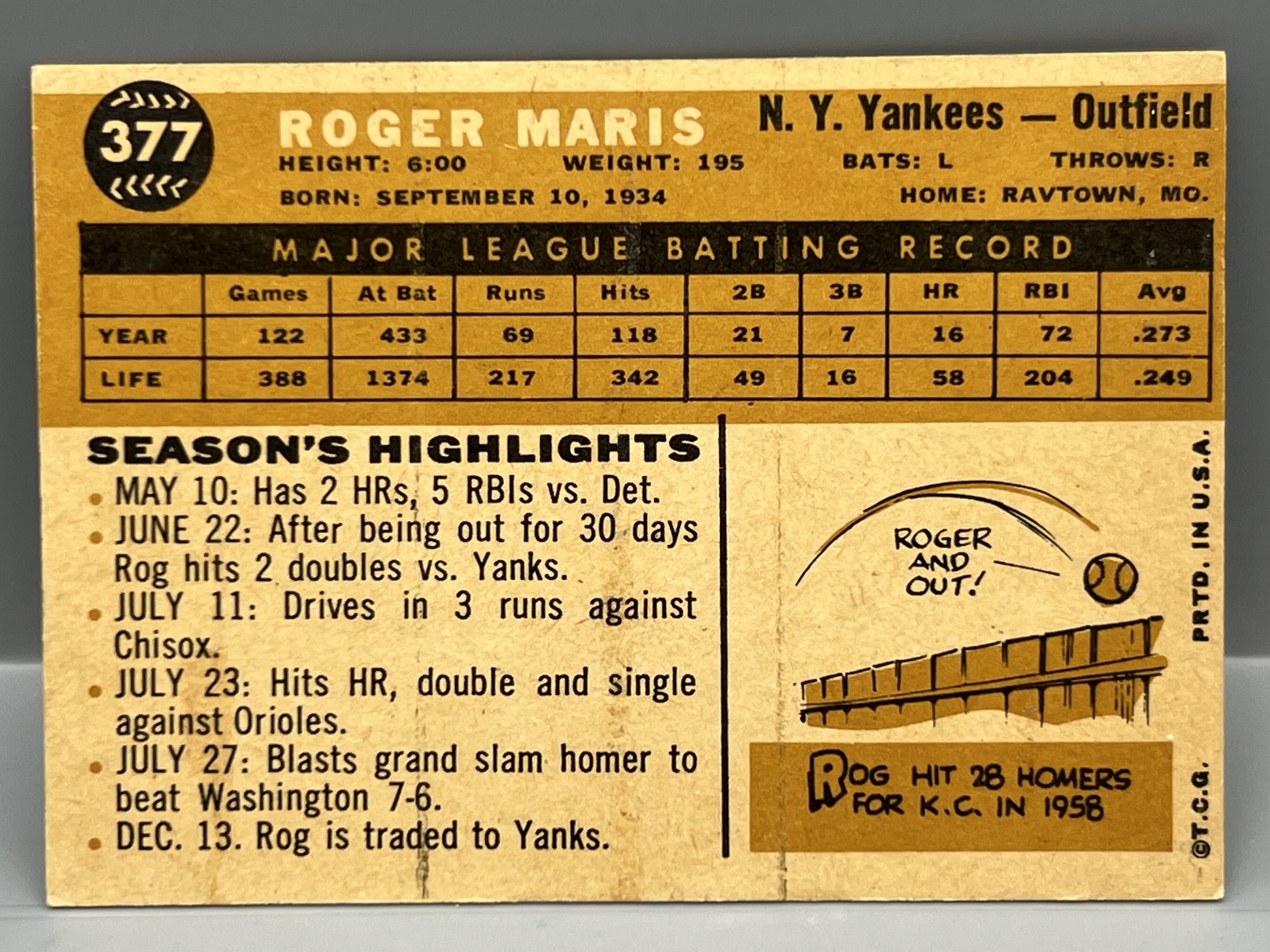 1960 Topps #377 Roger Maris / Yankees - Sharp!