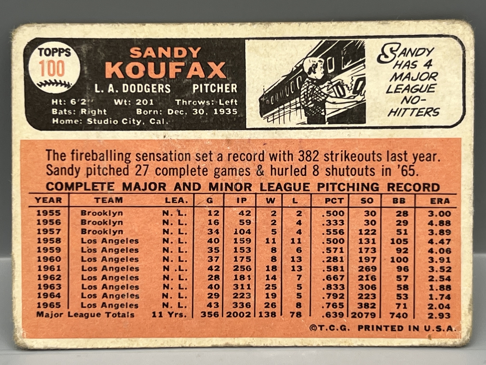 1966 Topps Sandy Koufax #100