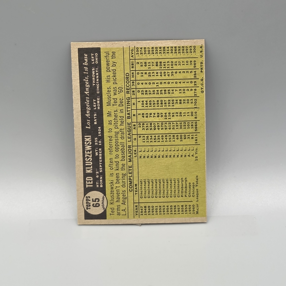 1961 Topps Ted Kluszewski #65 Sharp