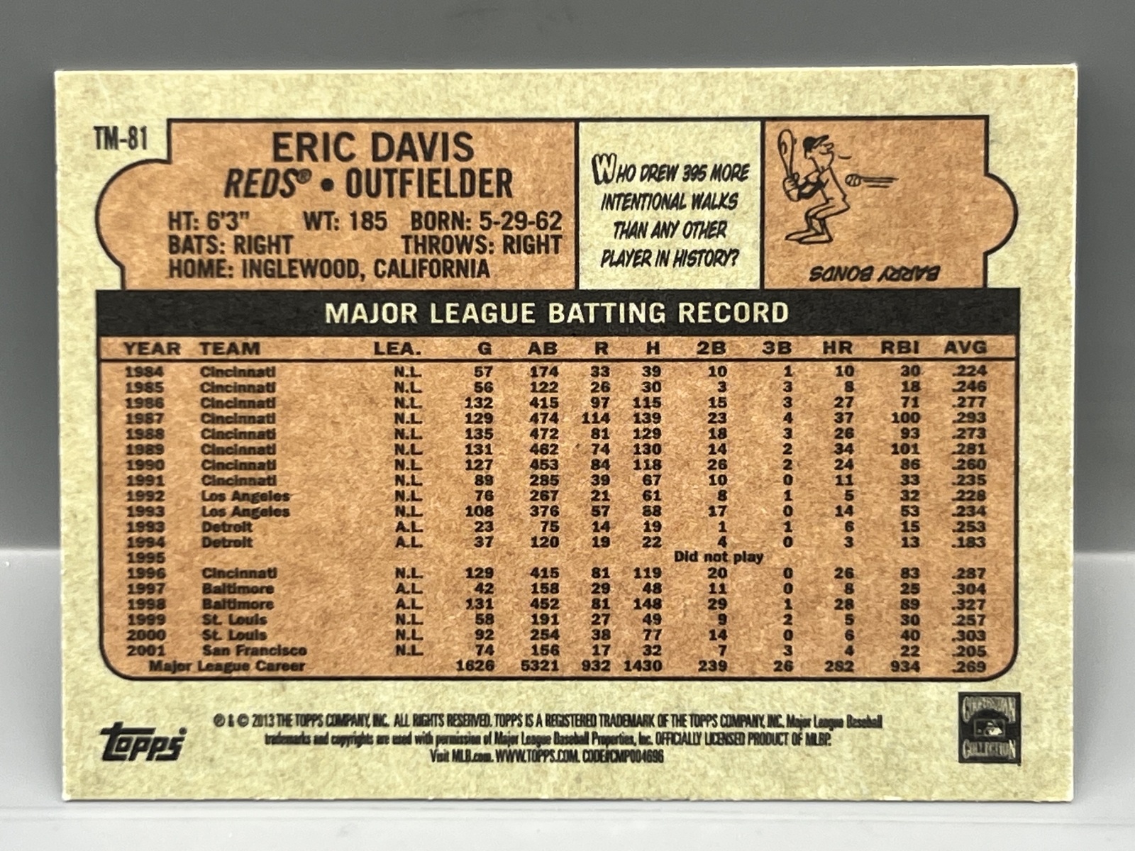 2013 Topps Mini Eric Davis In Person Auto #TM-81 - No COA