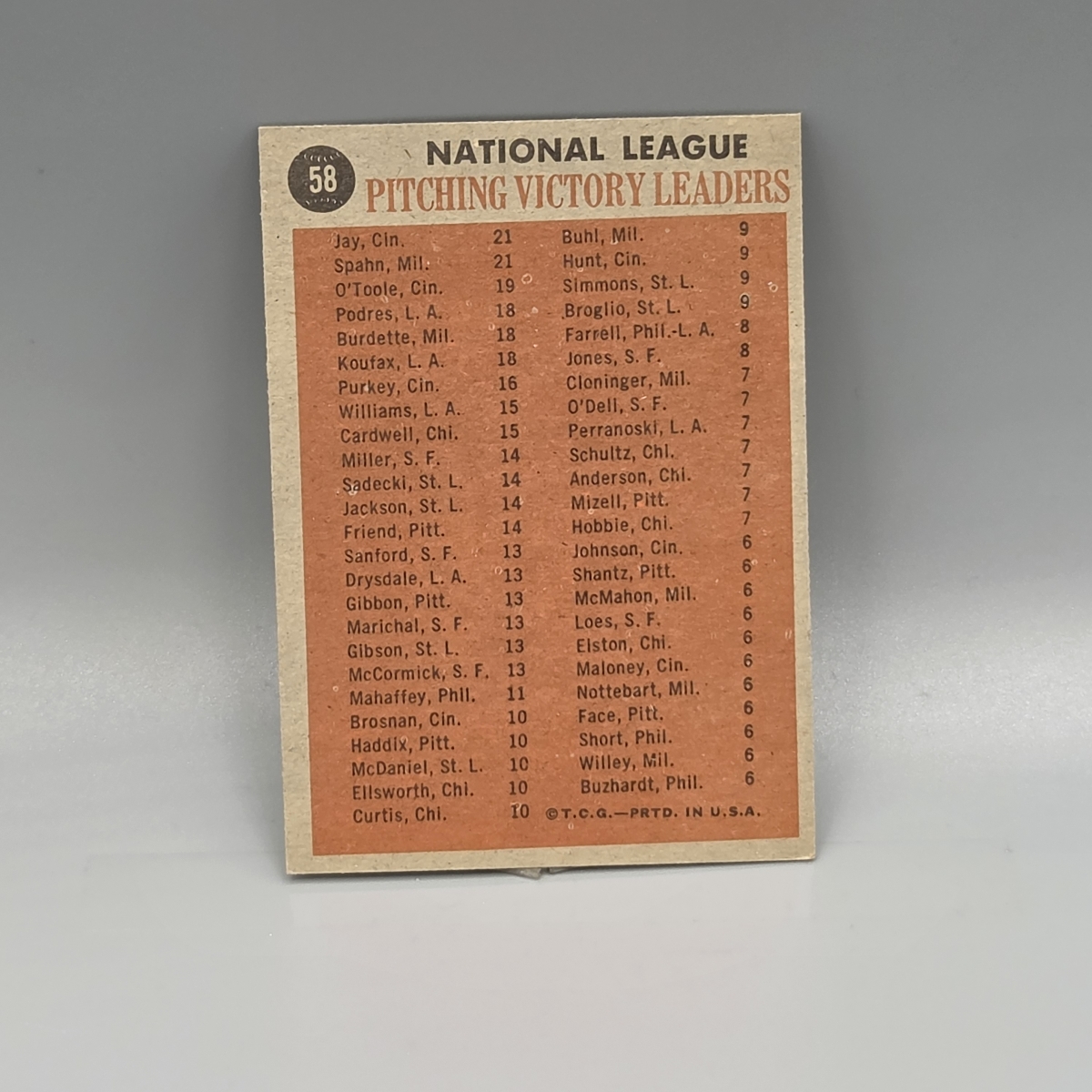 1962 Topps Win Leaders #58 HOF - Sharp