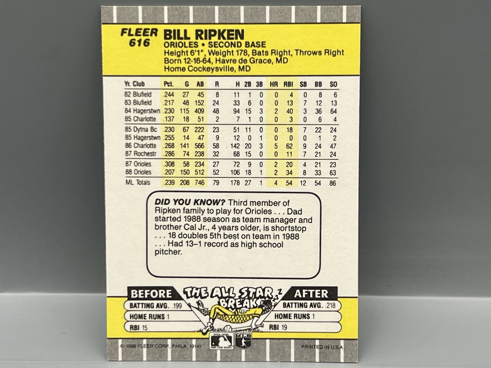 1989 Fleer Billy Ripken Black Box Error #616