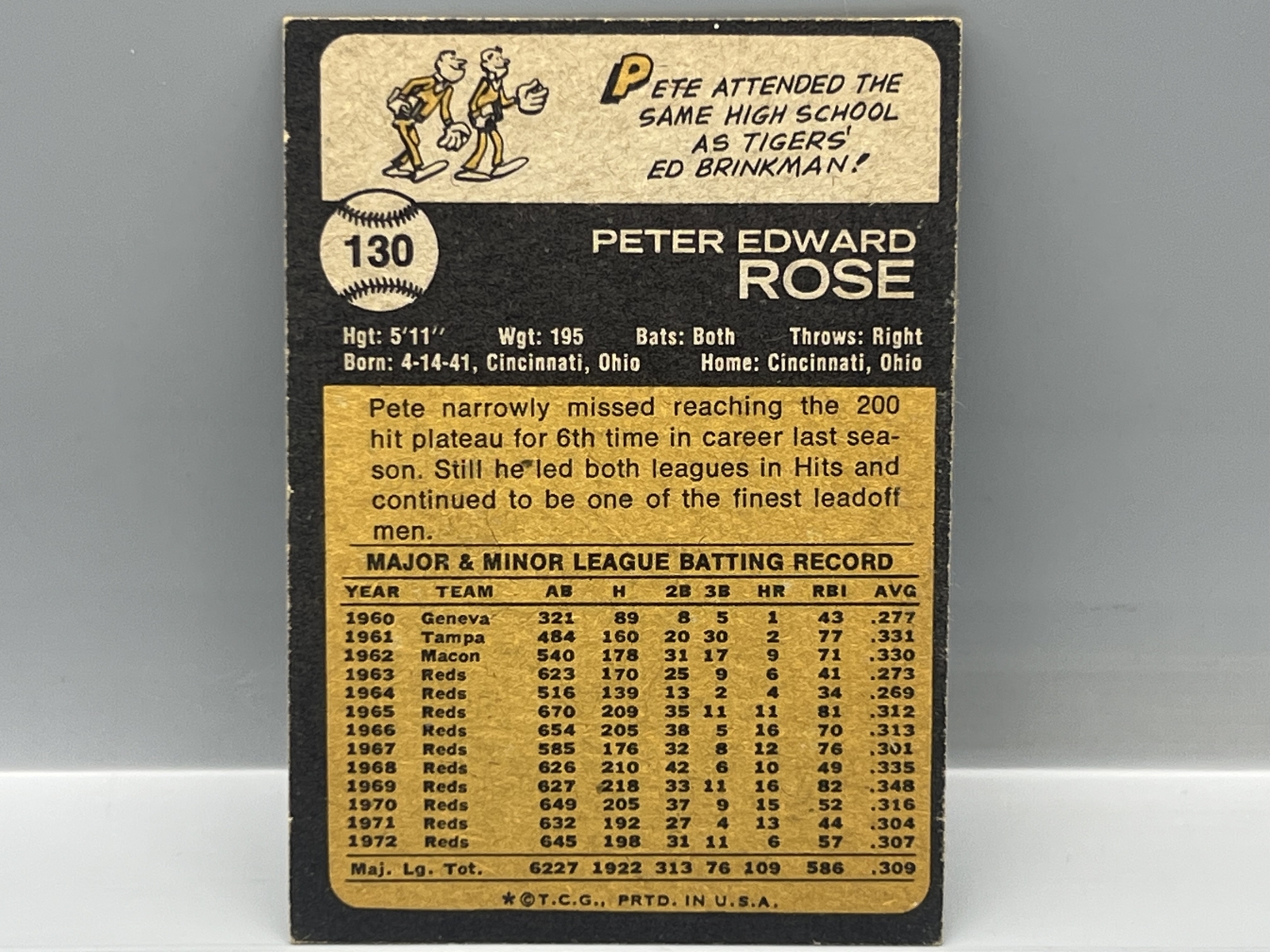 1973 Topps Pete Rose #130