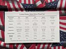 1994-S U.S. Mint SILVER Proof Set In OGP w/COA - Three 90% Silver Coins
Condition 
PLEASE NOTE Image - 3