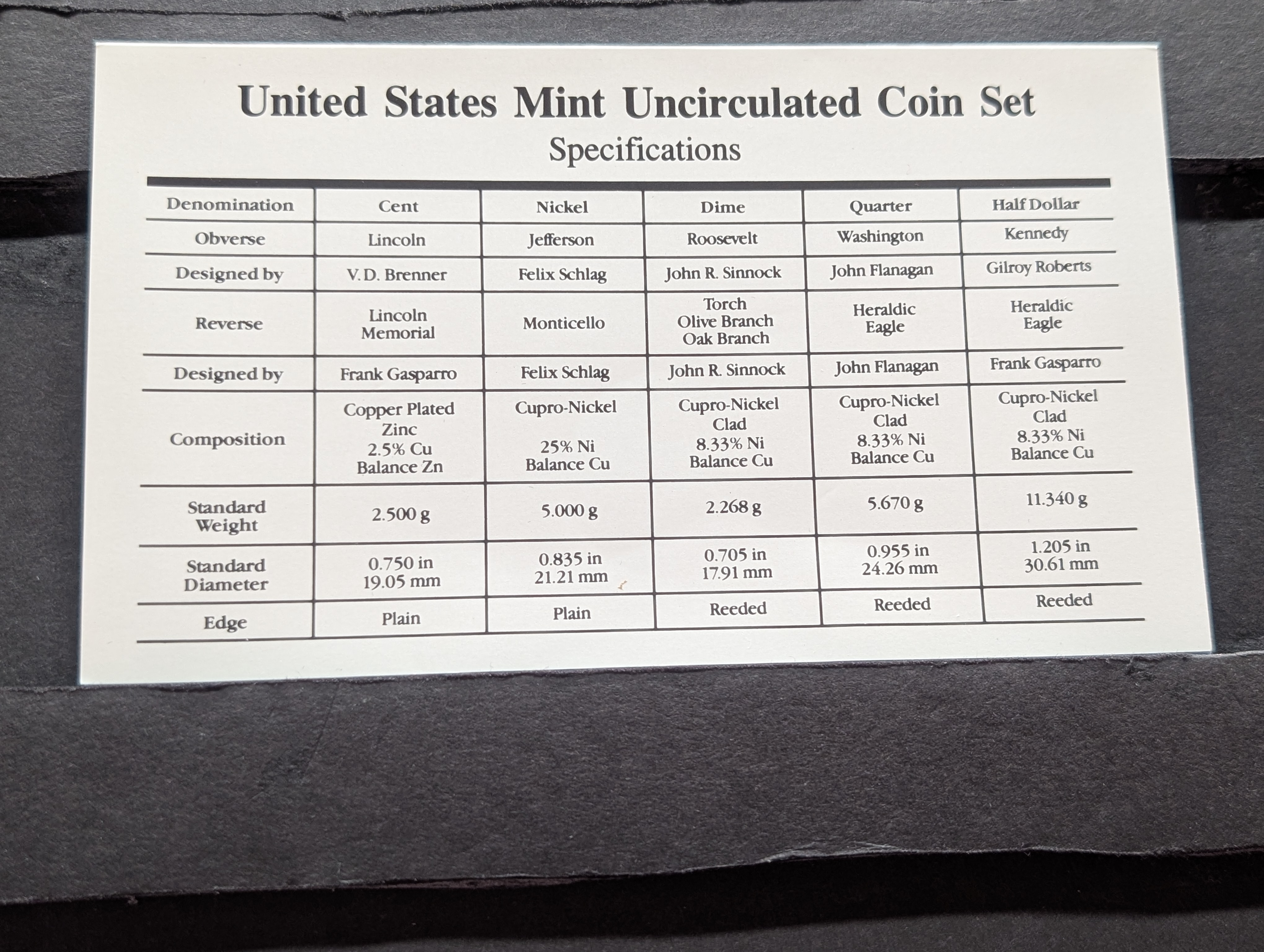 1996 P&D U.S. Mint Uncirculated Coin Set in OGP w/ COA - Missing West Point Dime