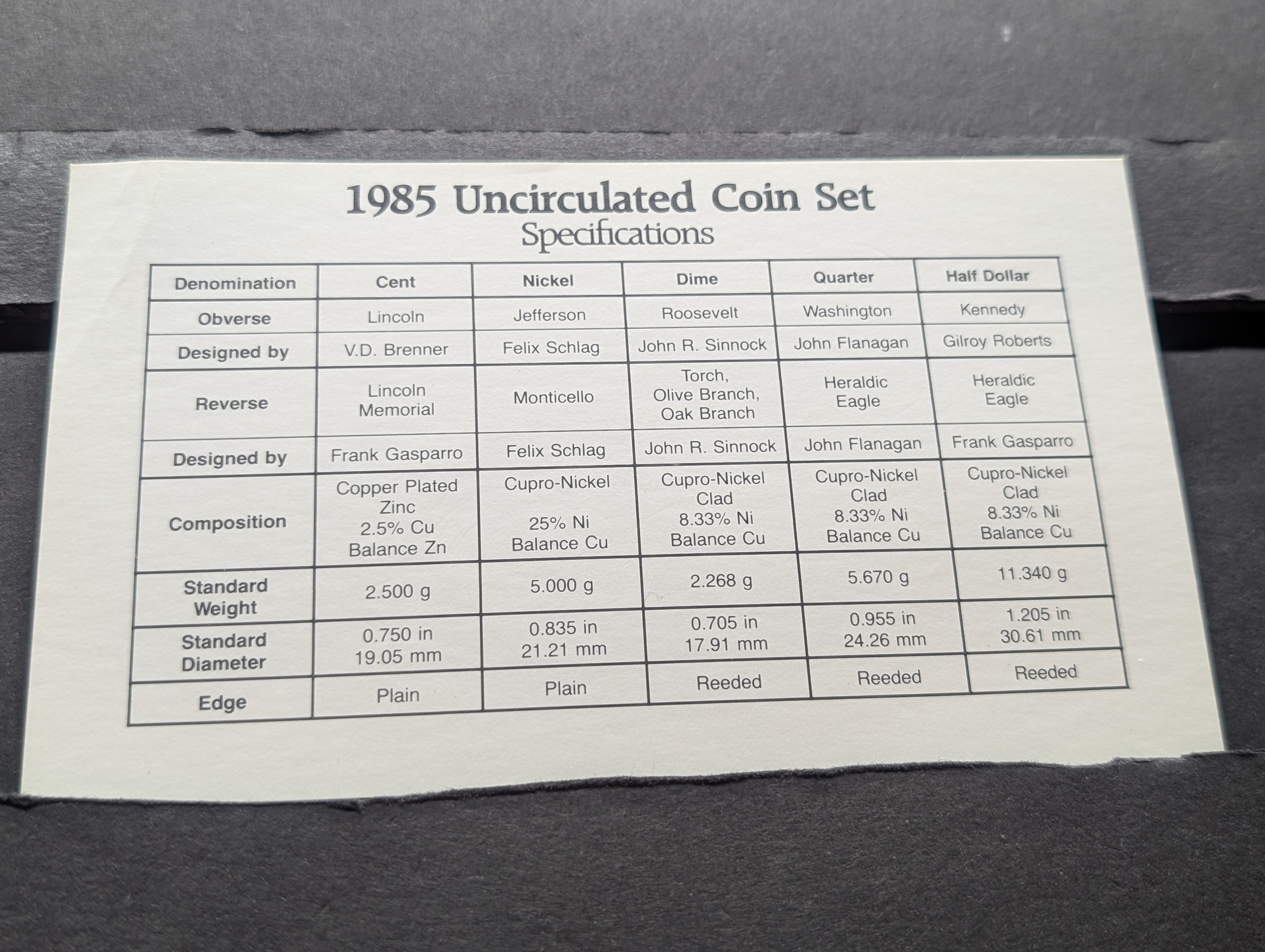 1985-P&D Unc. U.S. Mint Set in OGP w/ COA