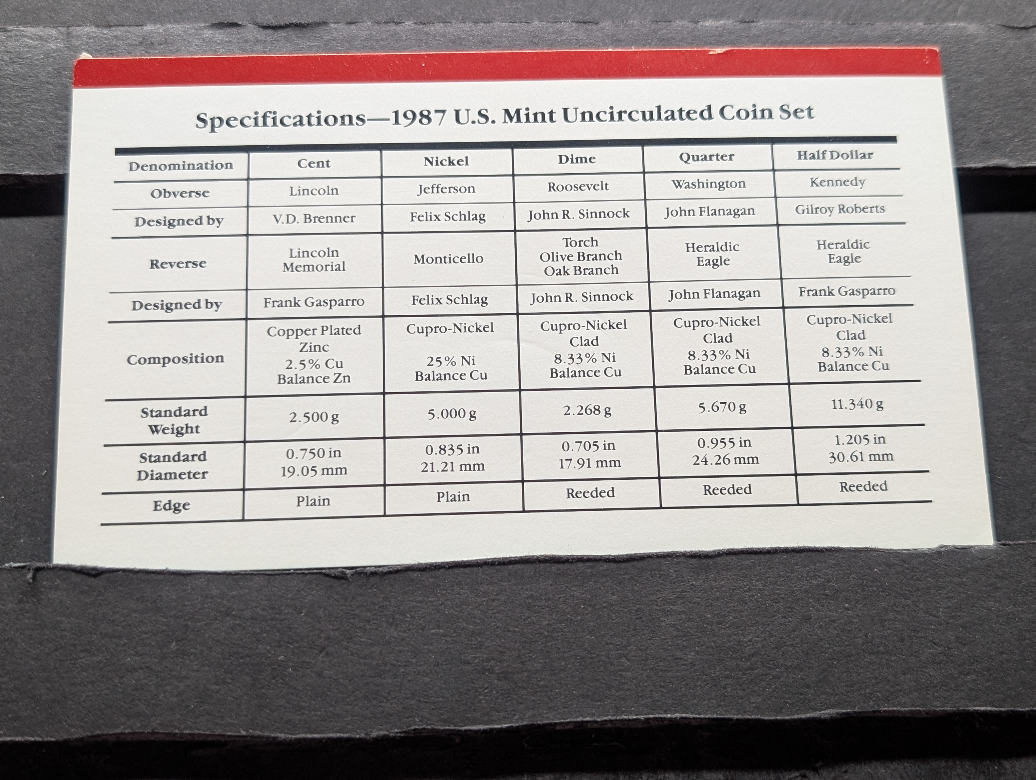 1987-P&D Unc. U.S. Mint Set in OGP w/ COA