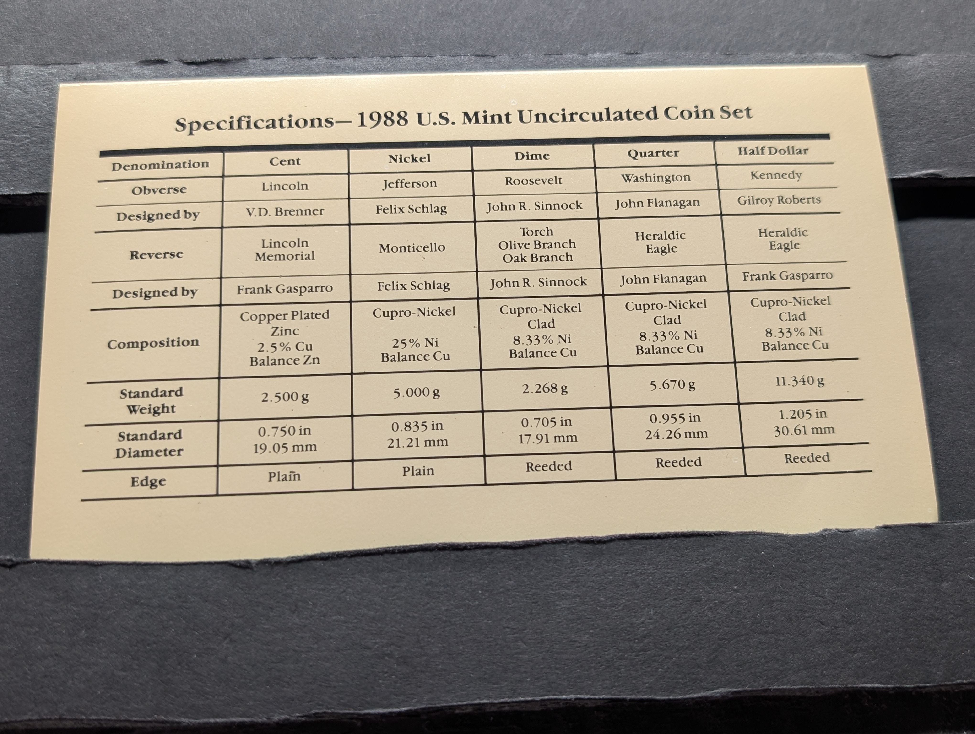 1988-P&D Unc. U.S. Mint Set in OGP w/ COA