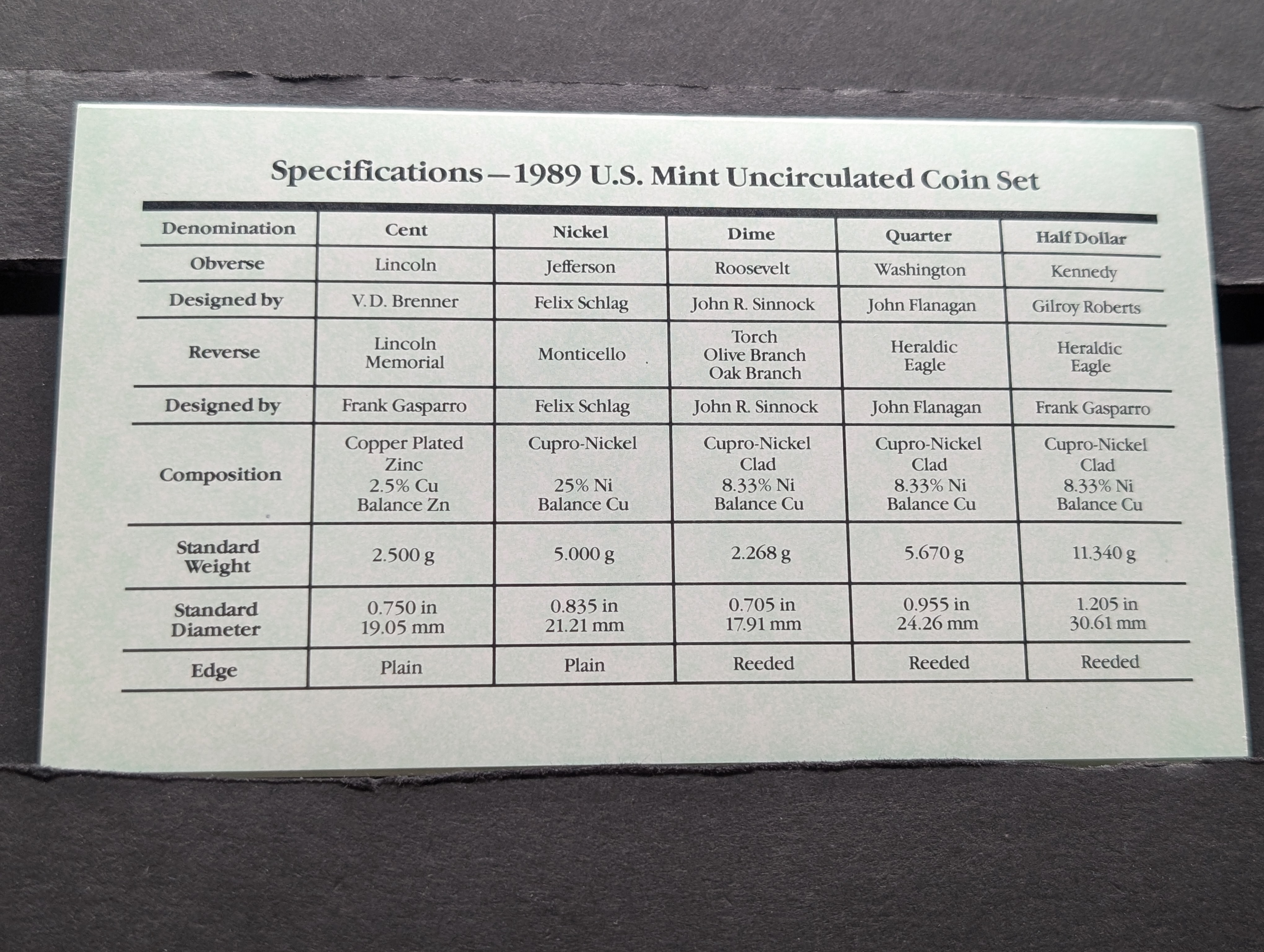 1989-P&D Unc. U.S. Mint Set in OGP w/ COA