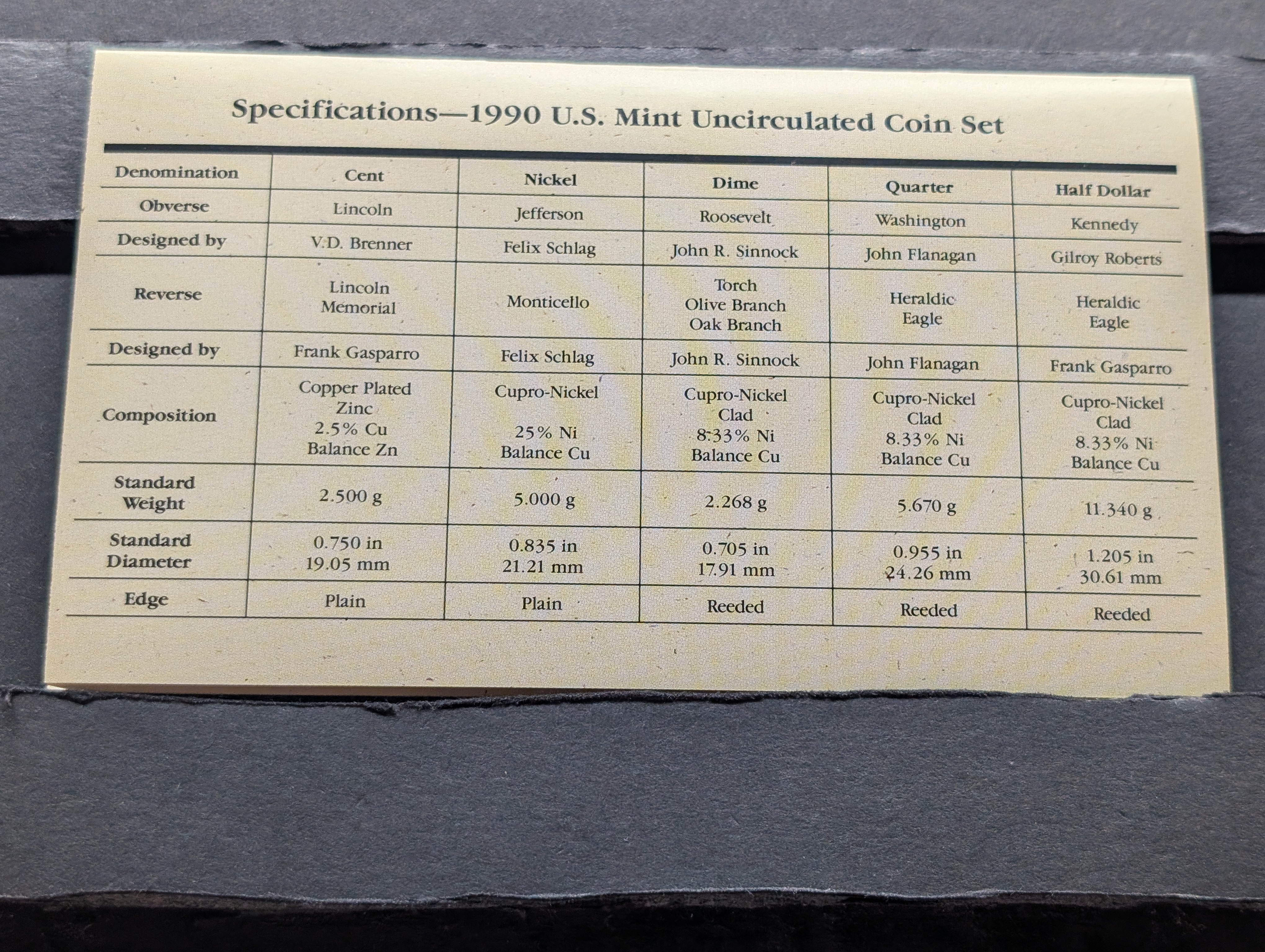 1990-P&D Unc. U.S. Mint Set in OGP w/ COA