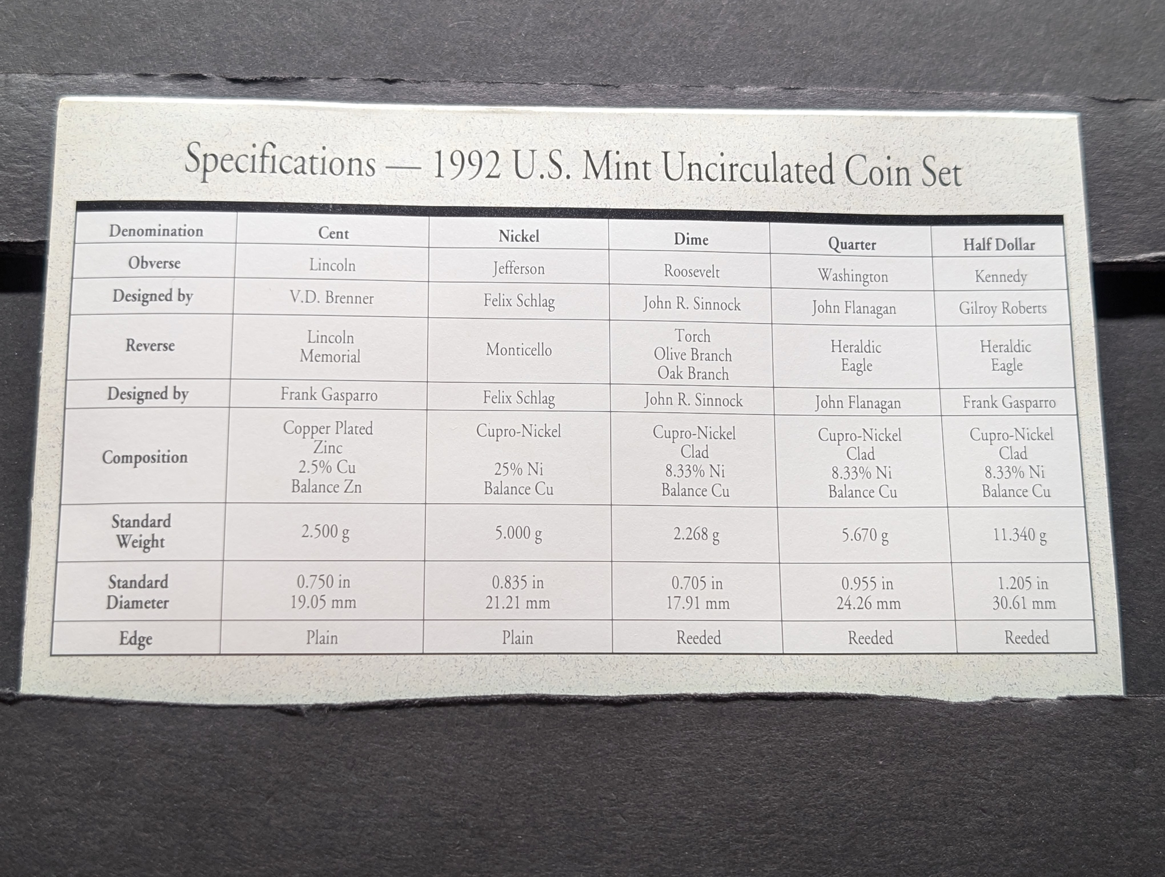 1992-P&D Unc. U.S. Mint Set in OGP w/ COA