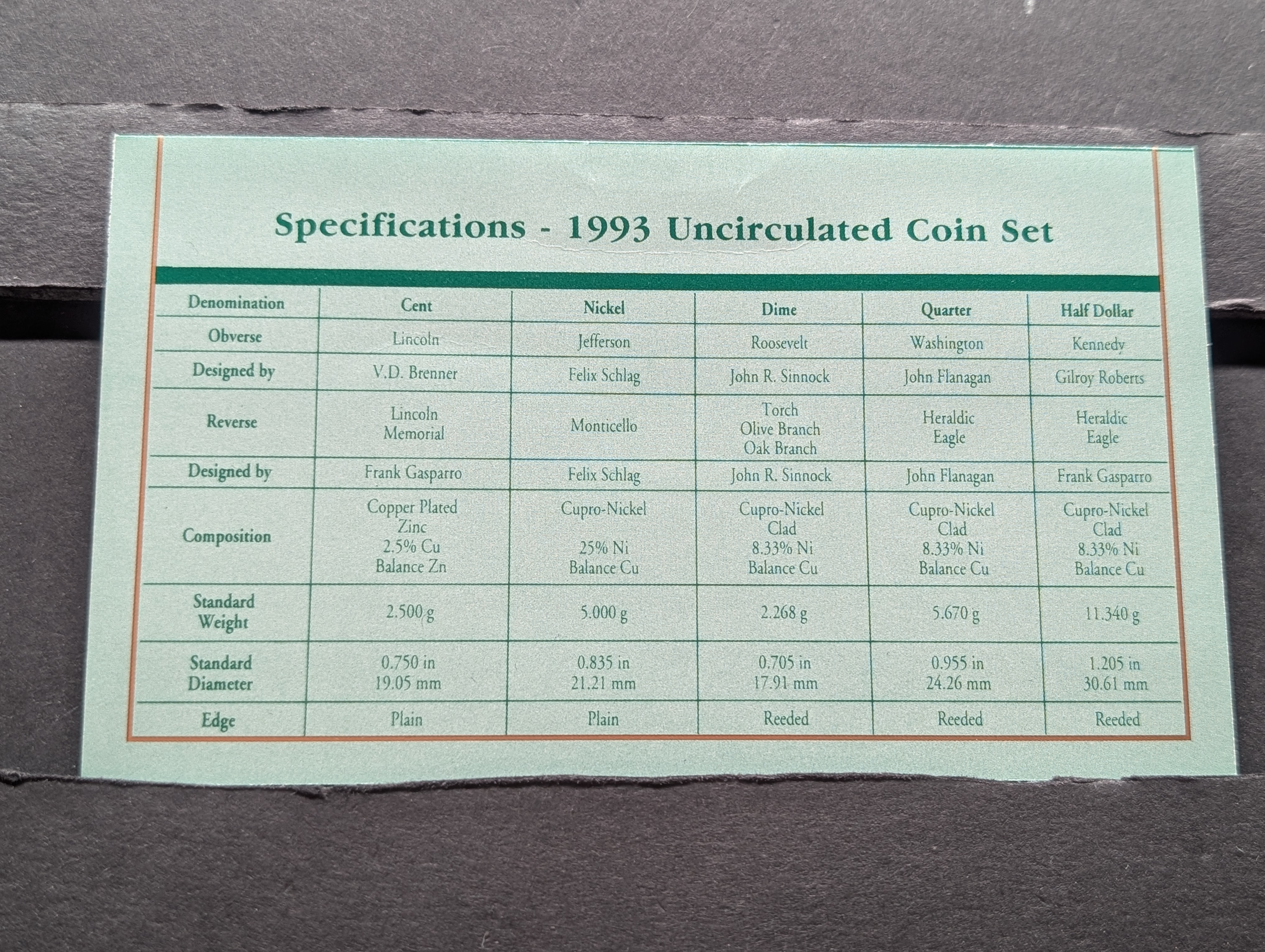 1993-P&D Unc. U.S. Mint Set in OGP w/ COA