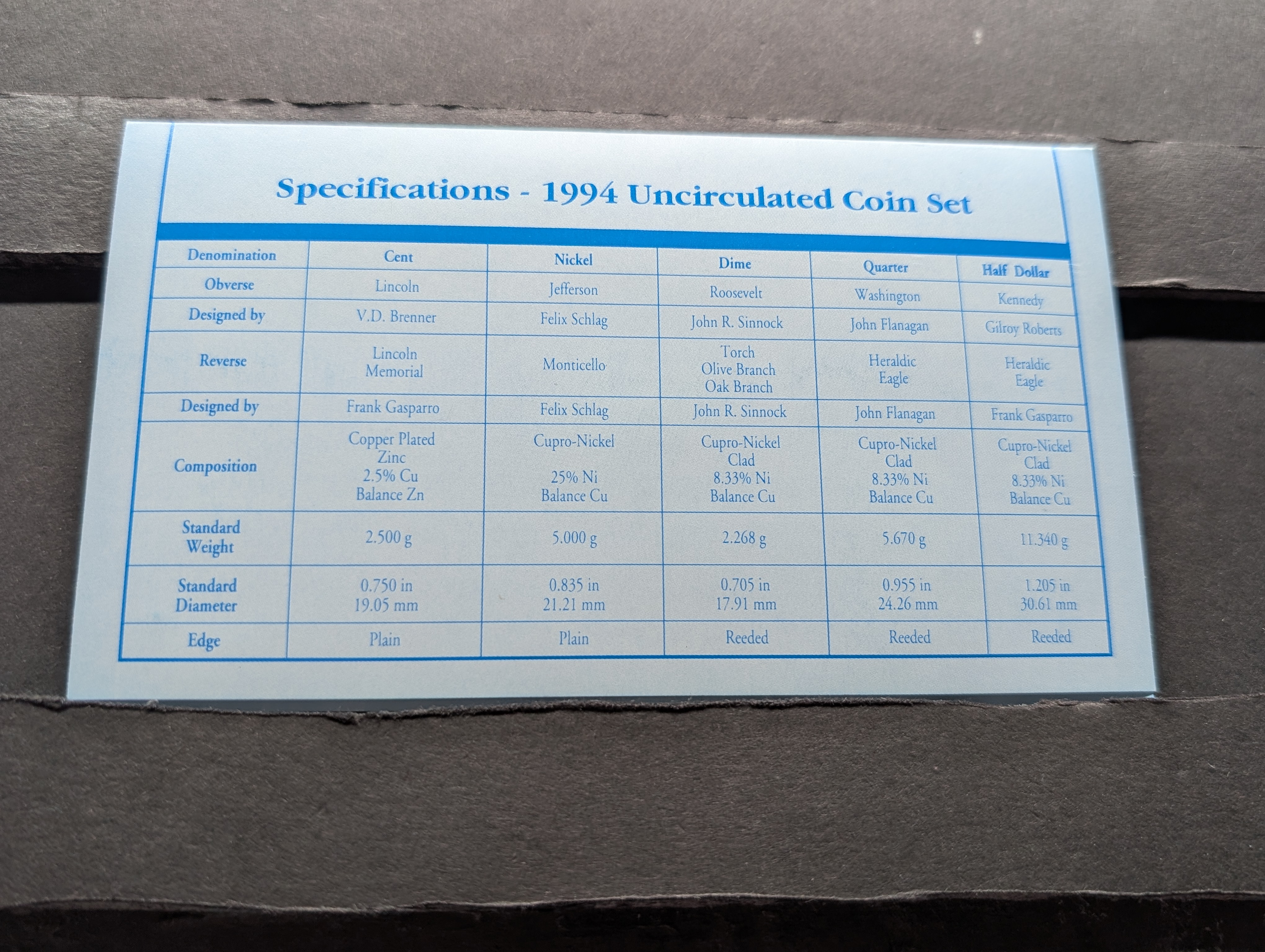1994-P&D Unc. U.S. Mint Set in OGP w/ COA