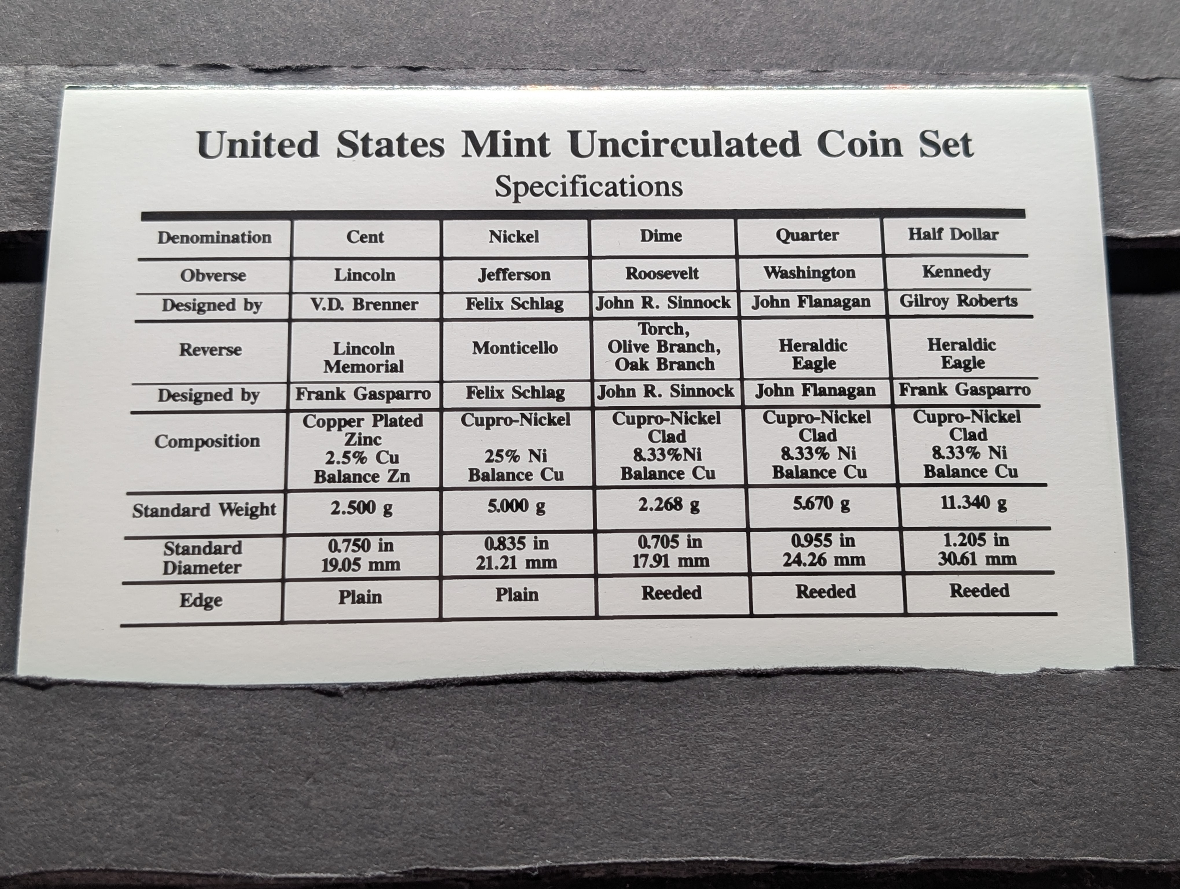 1995-P&D Unc. U.S. Mint Set in OGP w/ COA