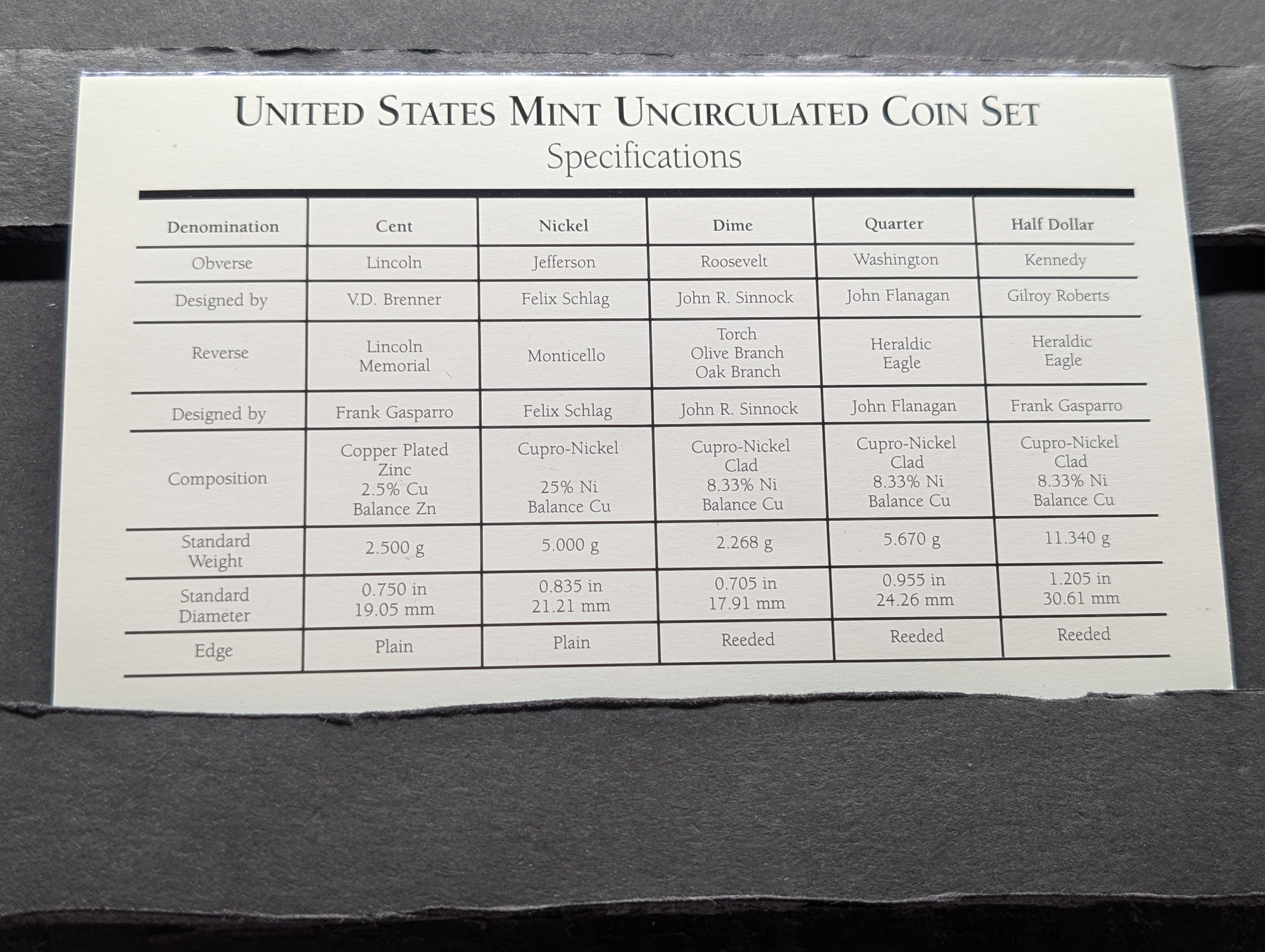 1997-P&D Unc. U.S. Mint Set in OGP w/ COA