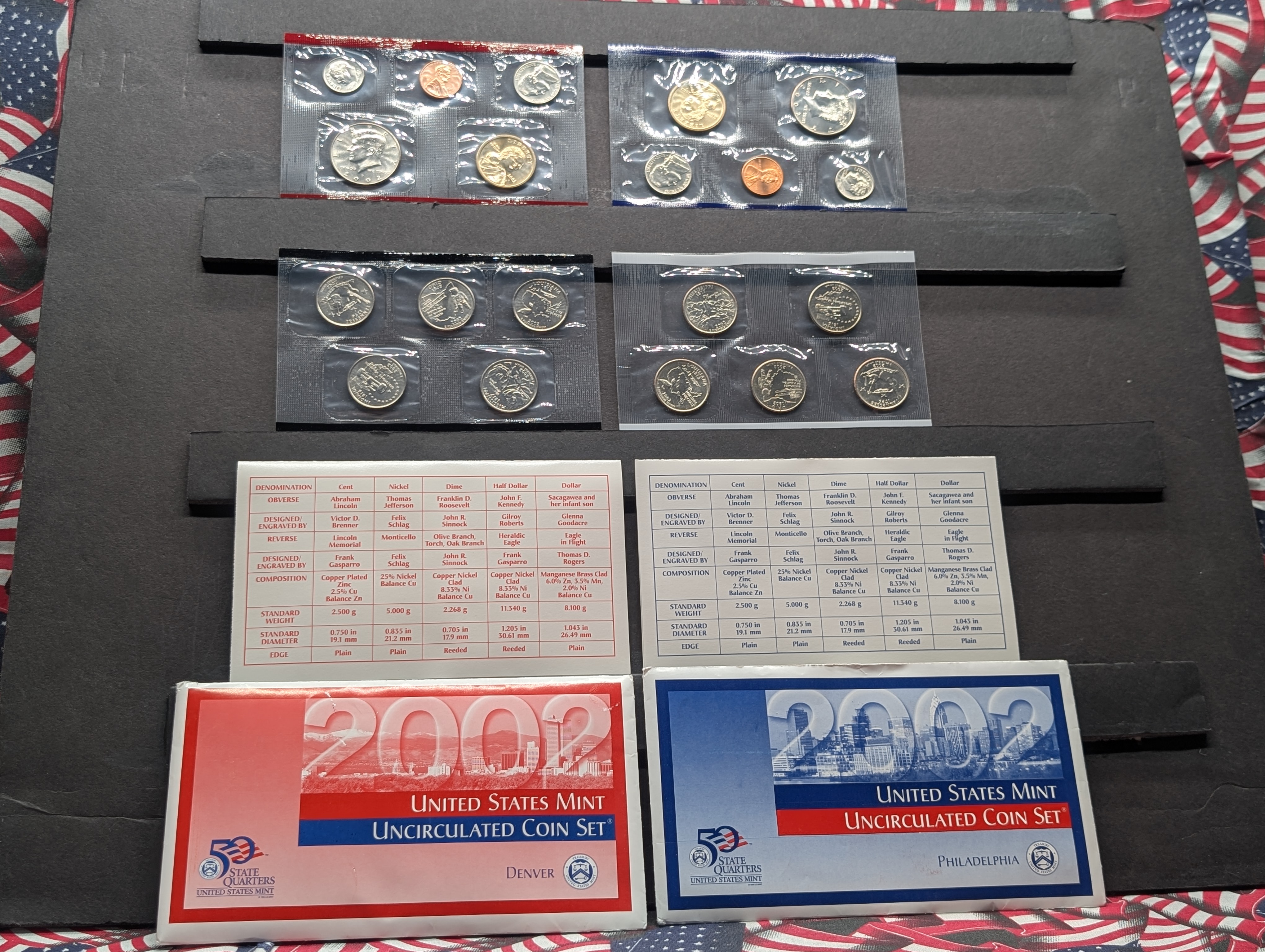 2002-P&D Unc. U.S. Mint Set with State Quarters and Sacagawea Dollar in OGP w/ COA
