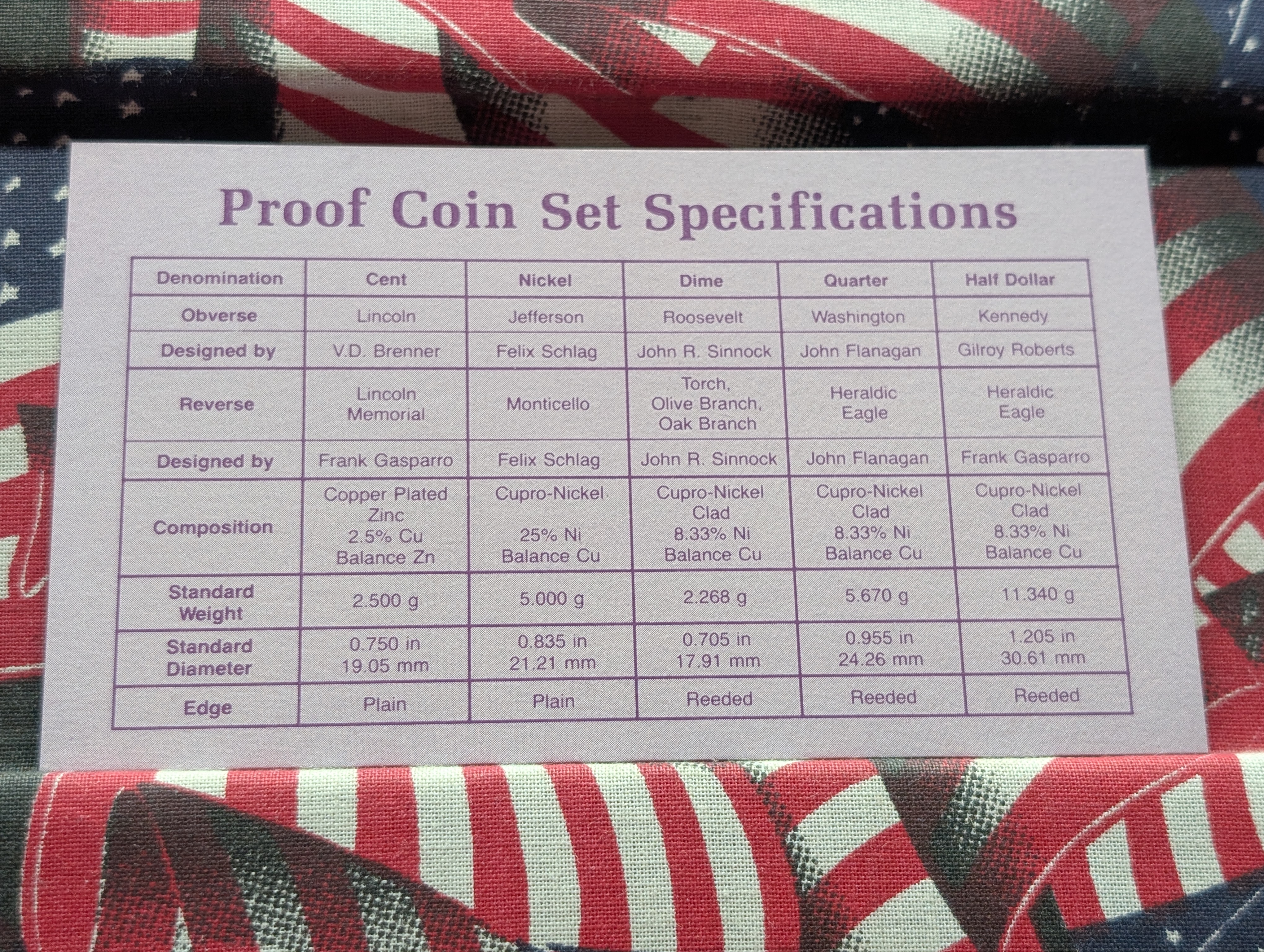 1987-S U.S. Proof Set In OGP