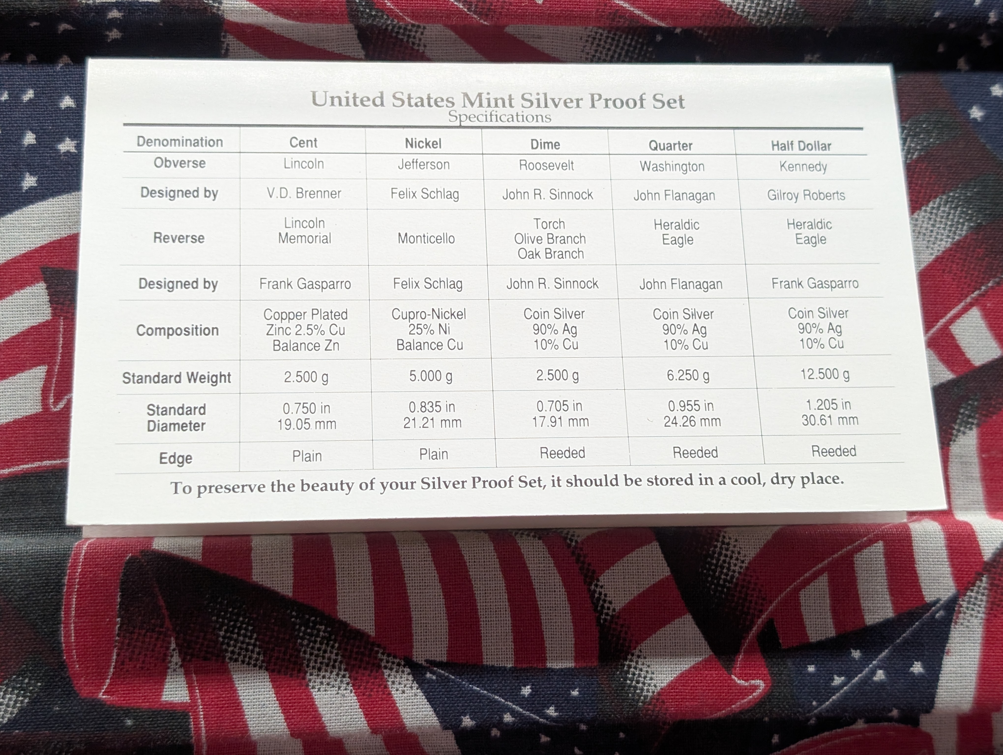 1994-S U.S. Mint Silver Proof Set In OGP With COA, Three 90% Silver Coins