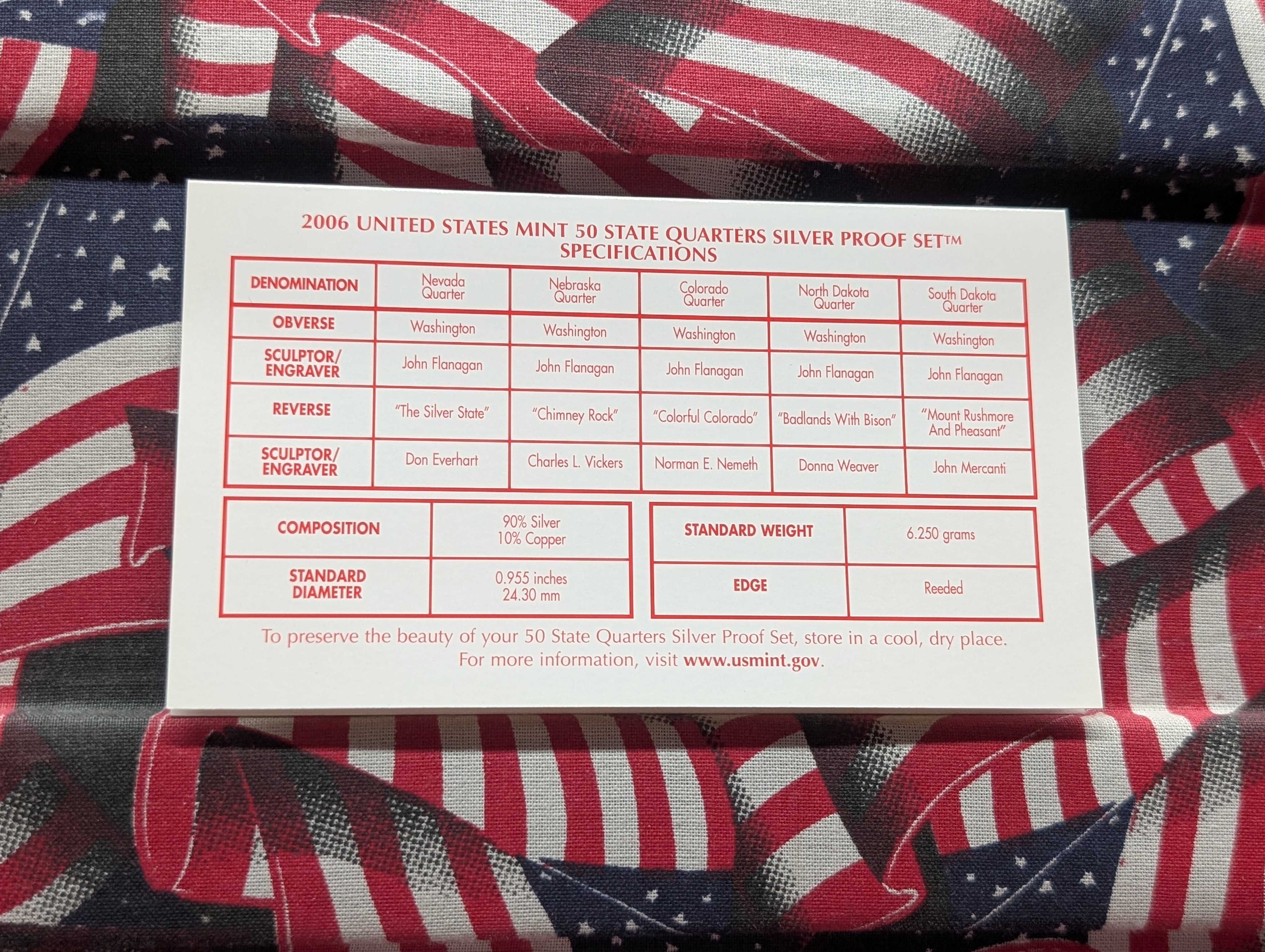 2006-S U.S. Mint Fifty State Quarters Silver Proof Set In OGP With COA, Five 90% Silver Coins