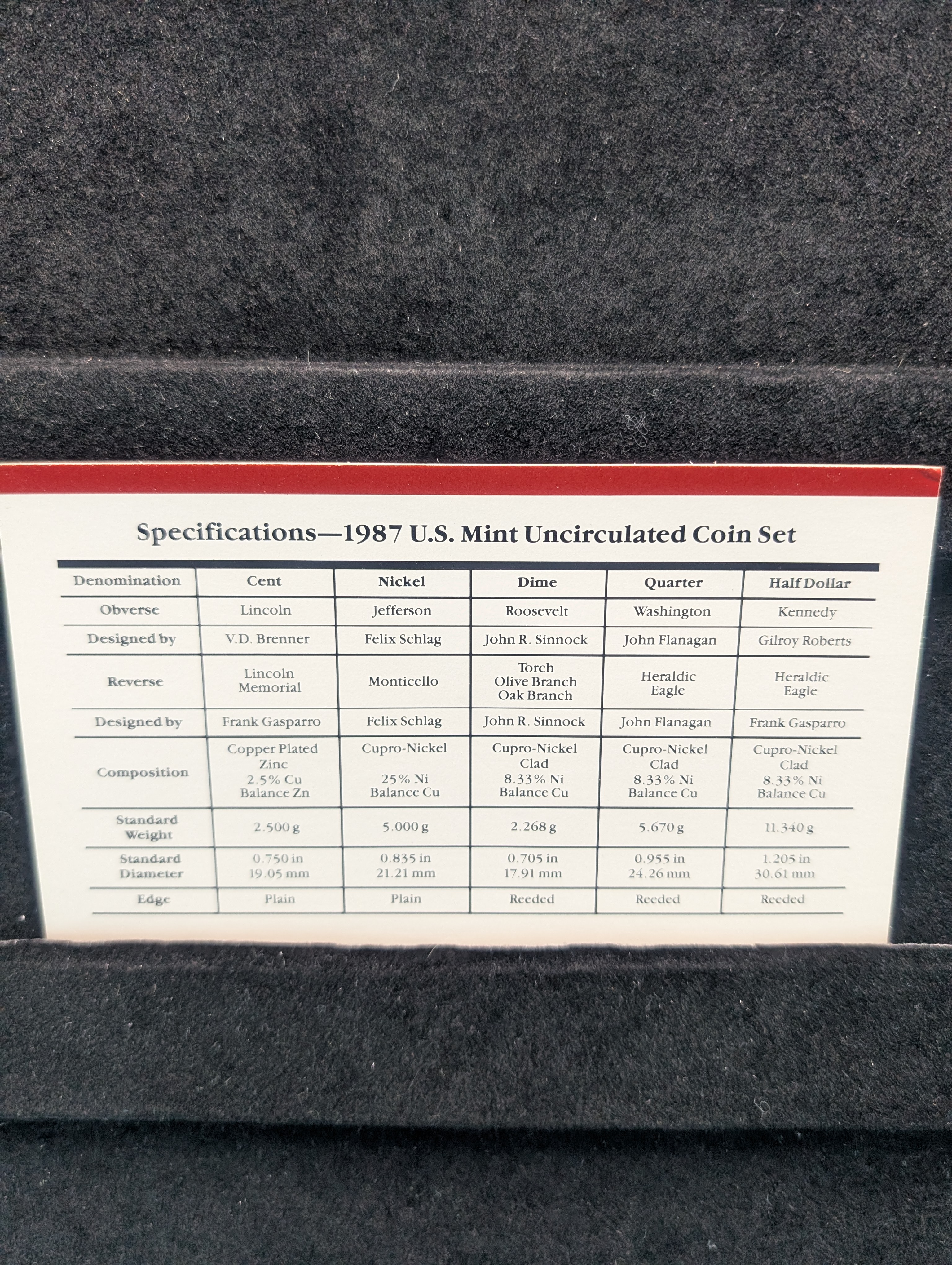 1987 P&D US Mint Uncirculated Coin Set; OGP/COA - 10 Coin Set
