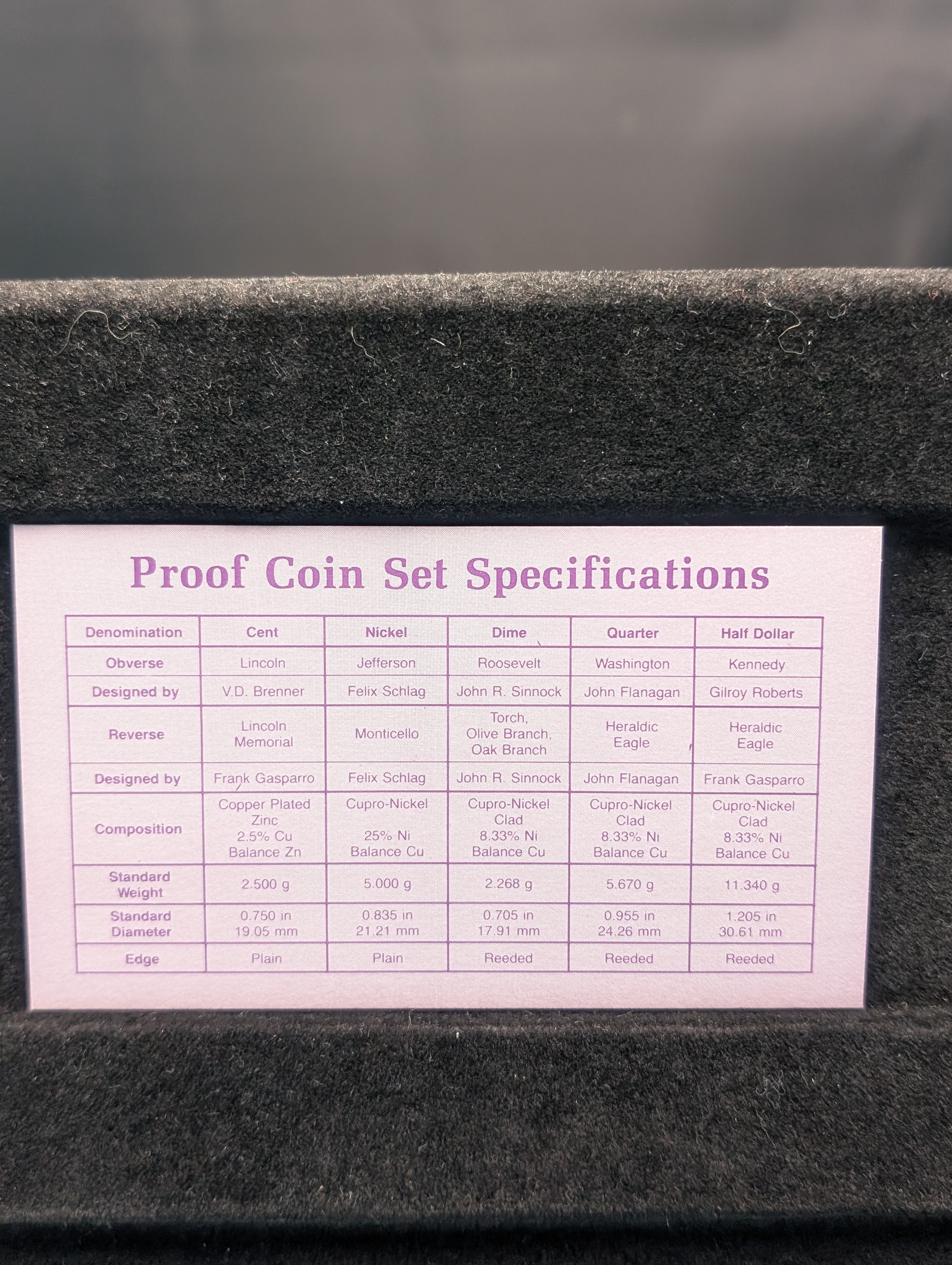 1987-S US Mint Proof Set, OGP