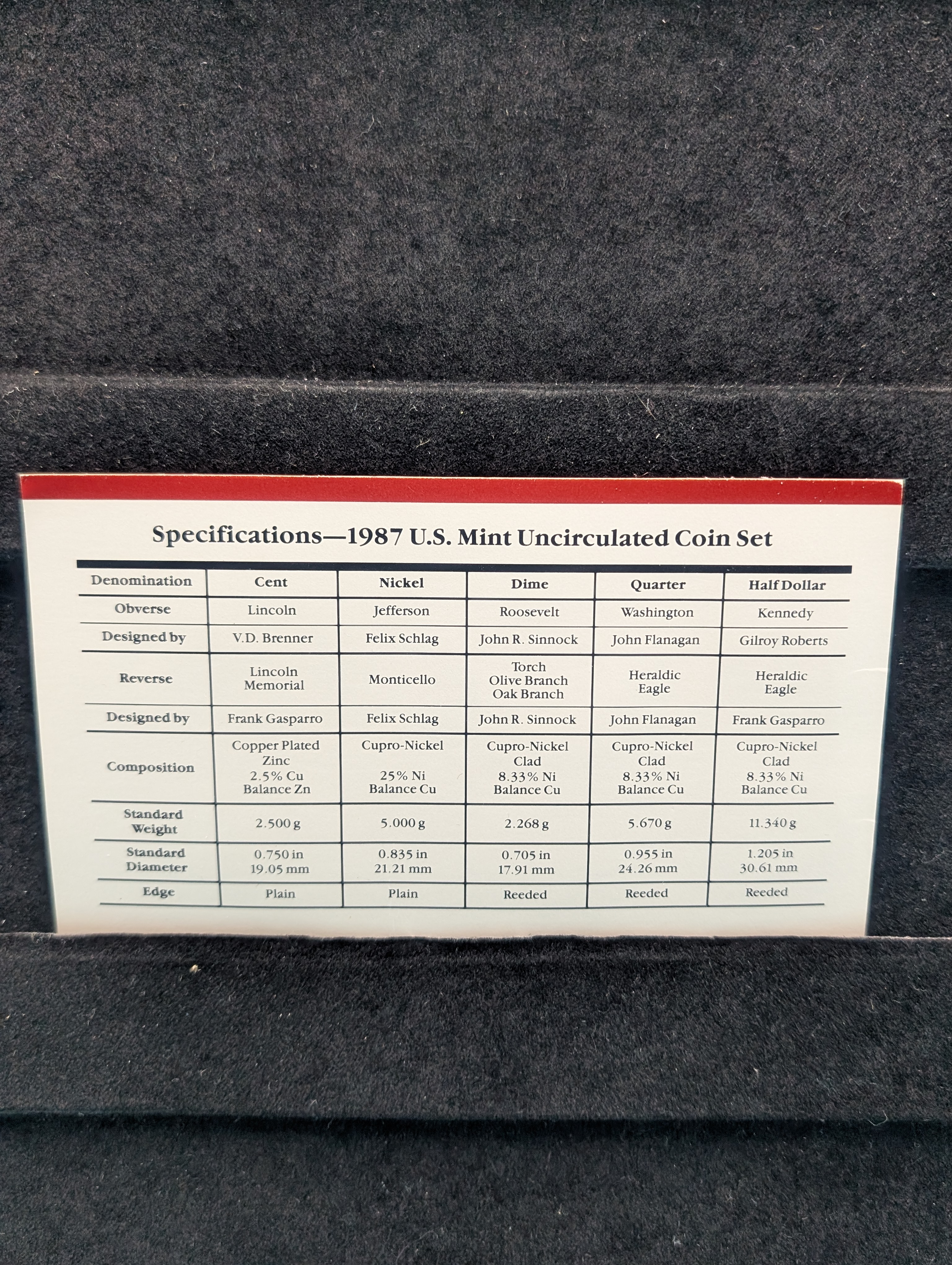 1987-P&D Unc. U.S. Mint Set in OGP w/ COA