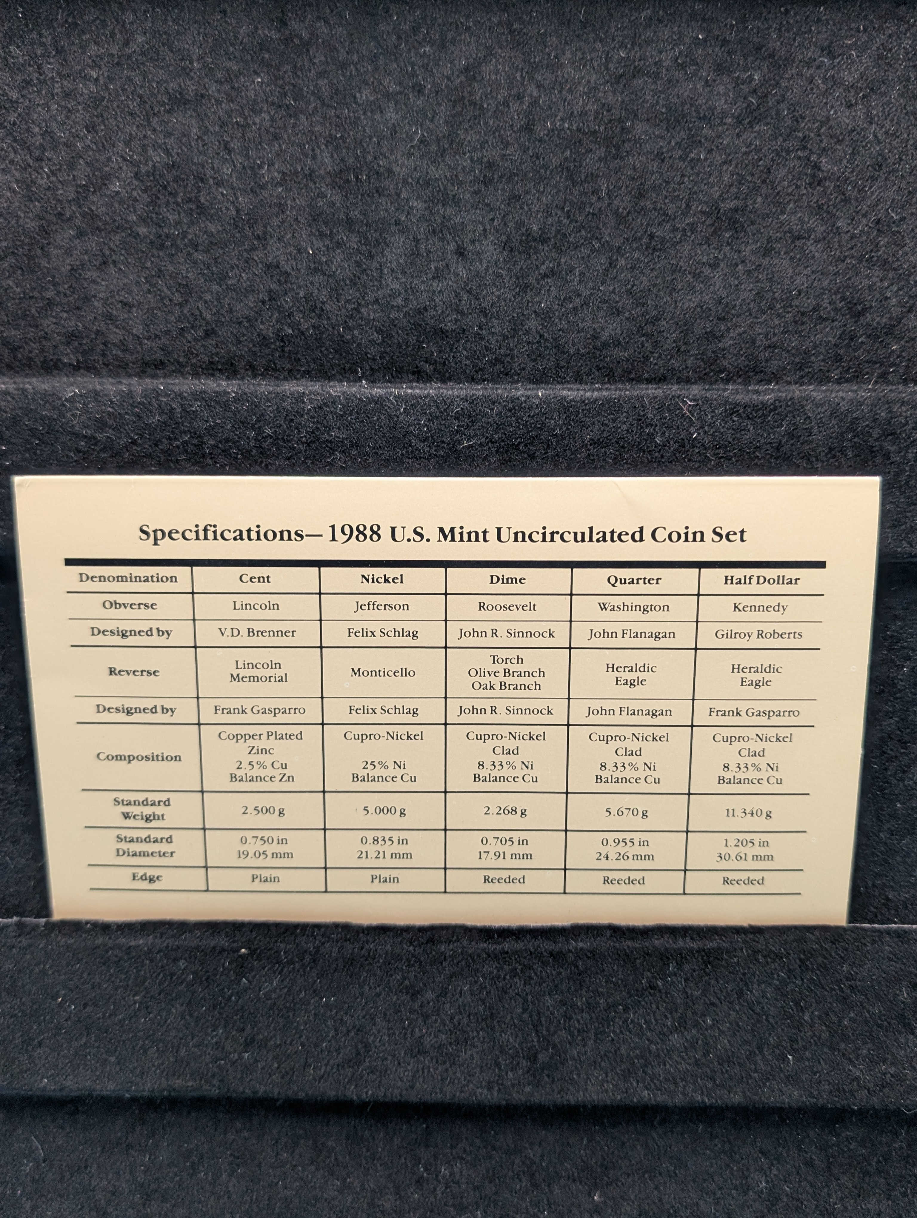 1988-P&D Unc. U.S. Mint Set in OGP w/ COA