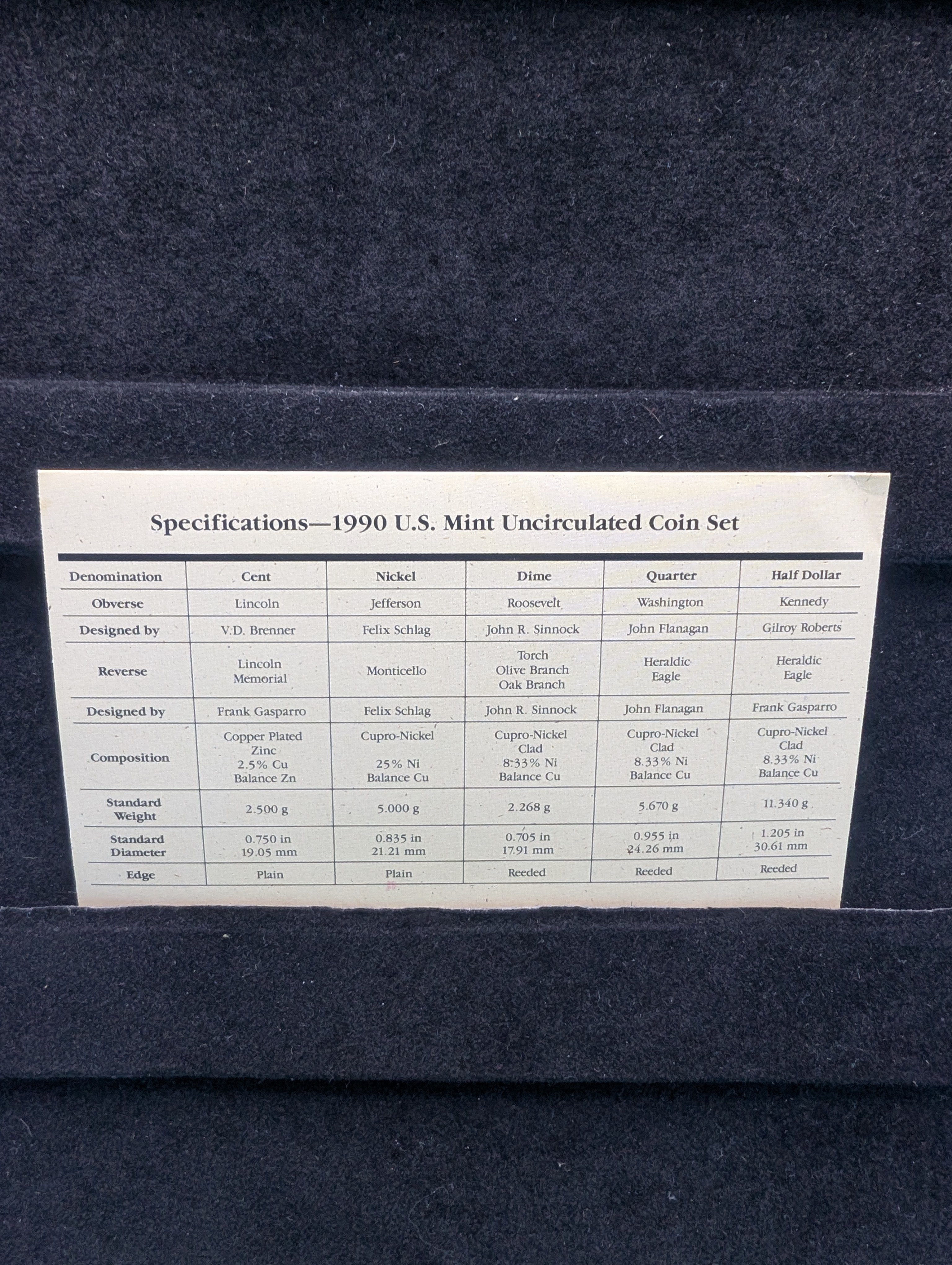 1990-P&D Unc. U.S. Mint Set in OGP w/ COA