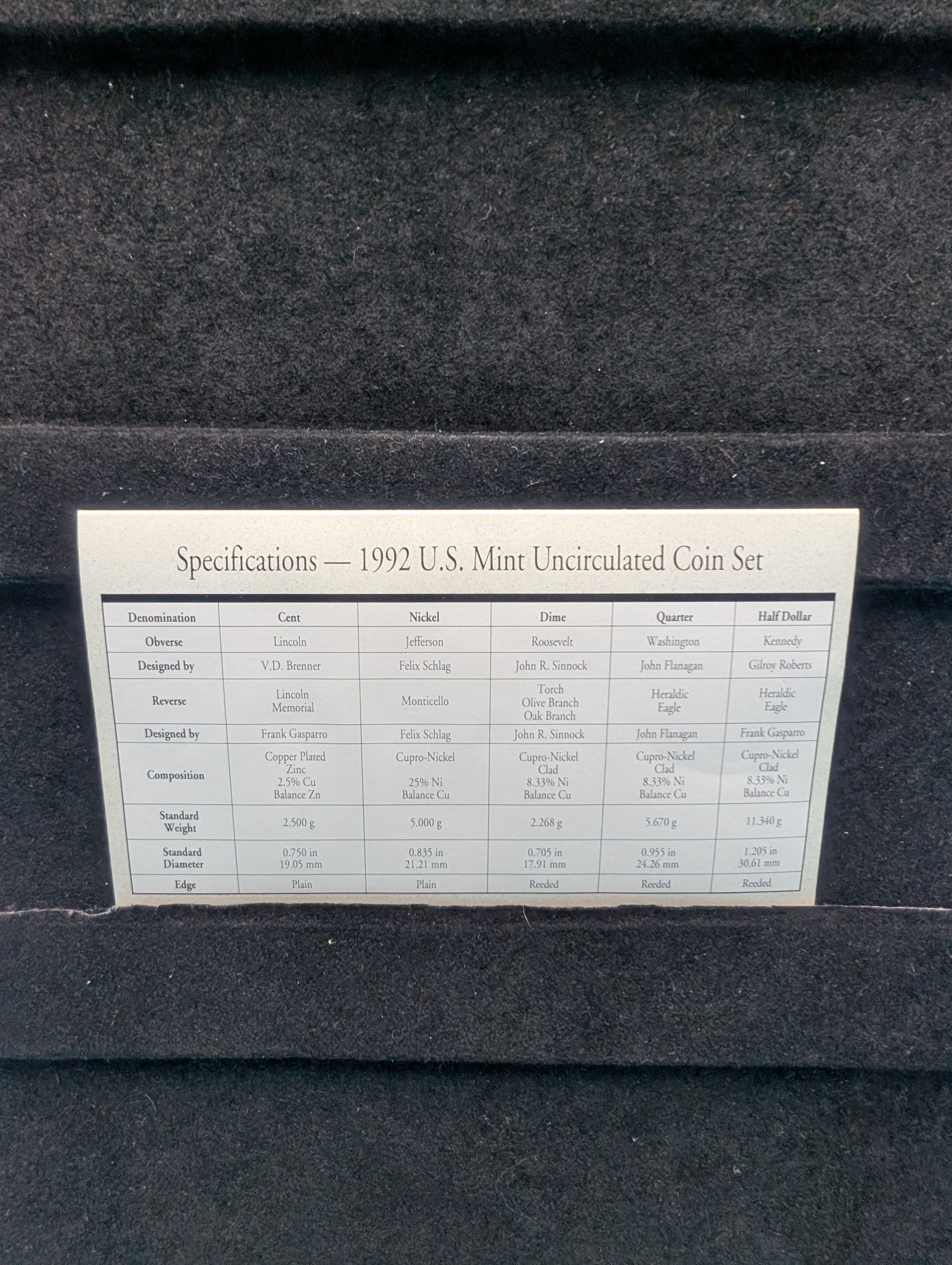 1992-P&D Unc. U.S. Mint Set in OGP w/ COA
