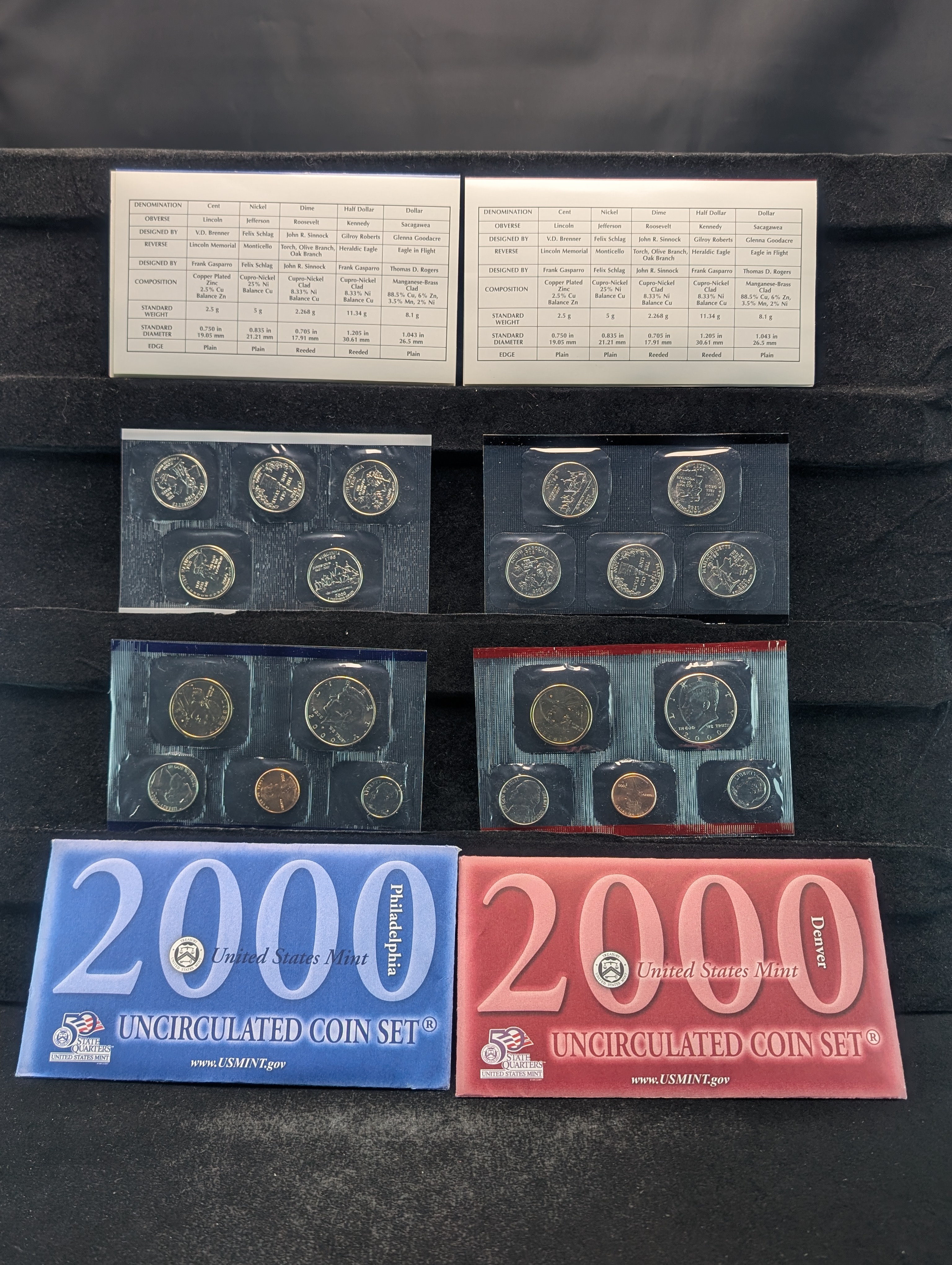 2000-P&D Unc. U.S. Mint Set with State Quarters in OGP w/ COA