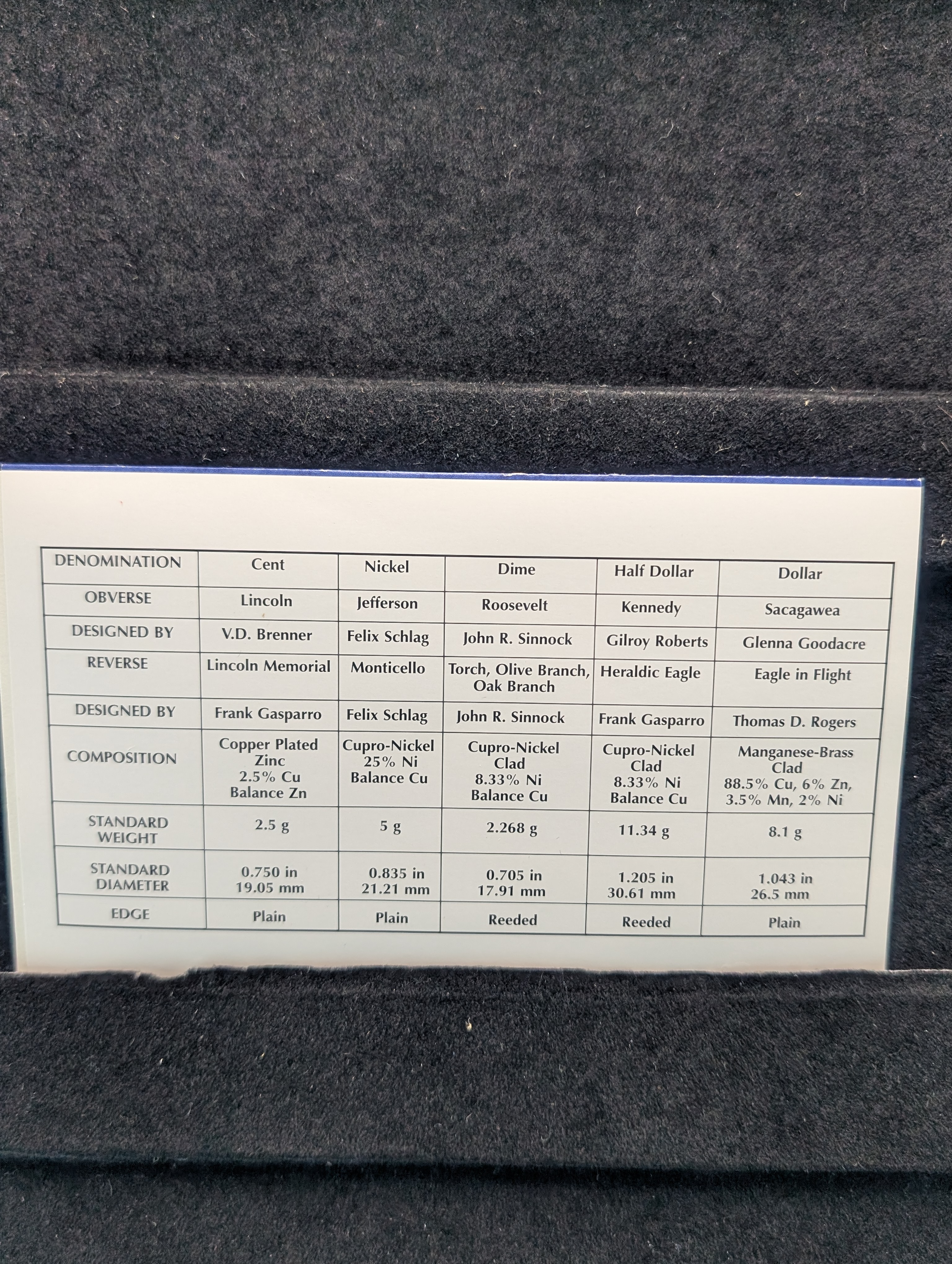 2000-P&D Unc. U.S. Mint Set with State Quarters in OGP w/ COA
