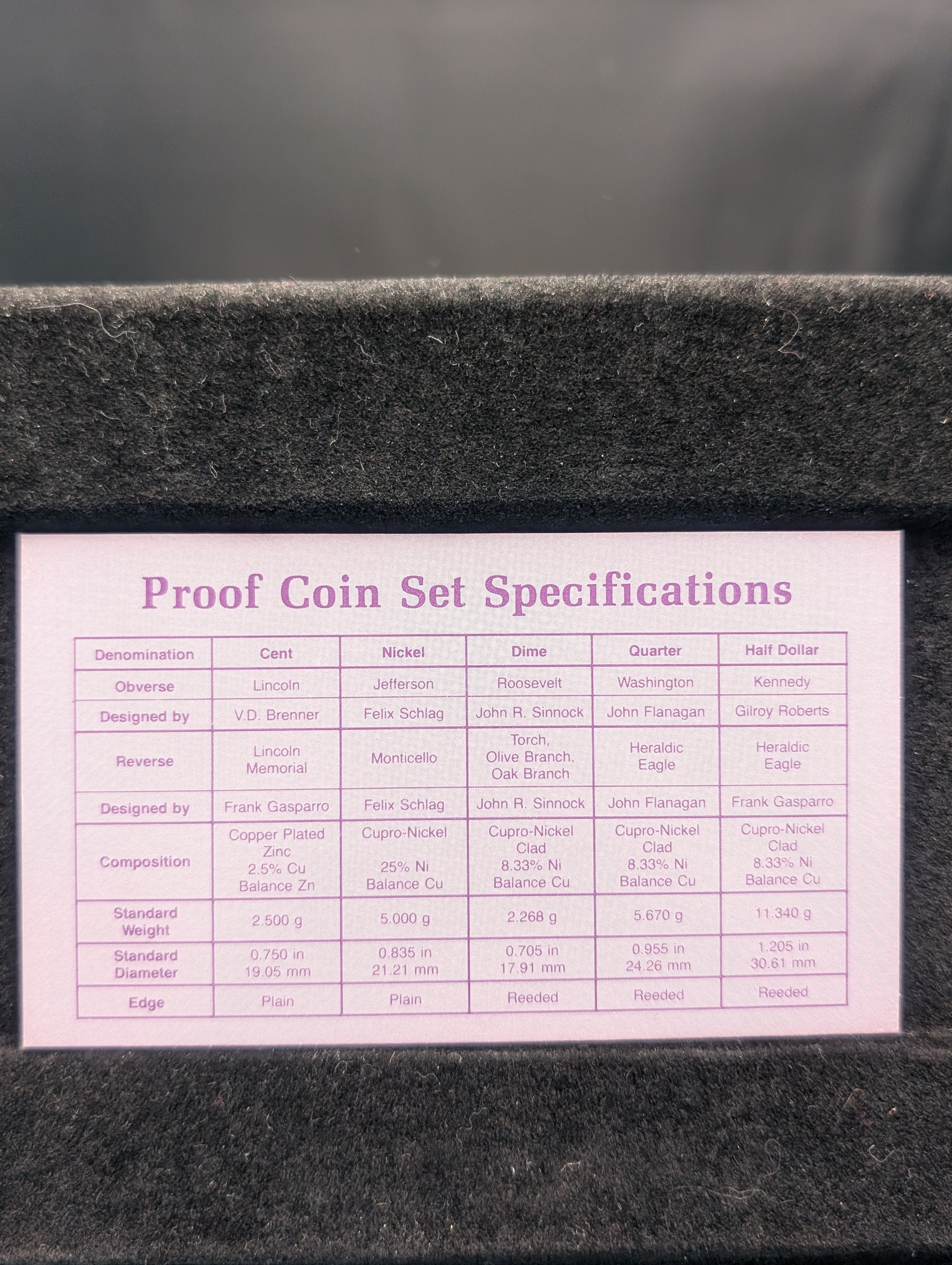 1987-S U.S. Proof Set in OGP w/COA