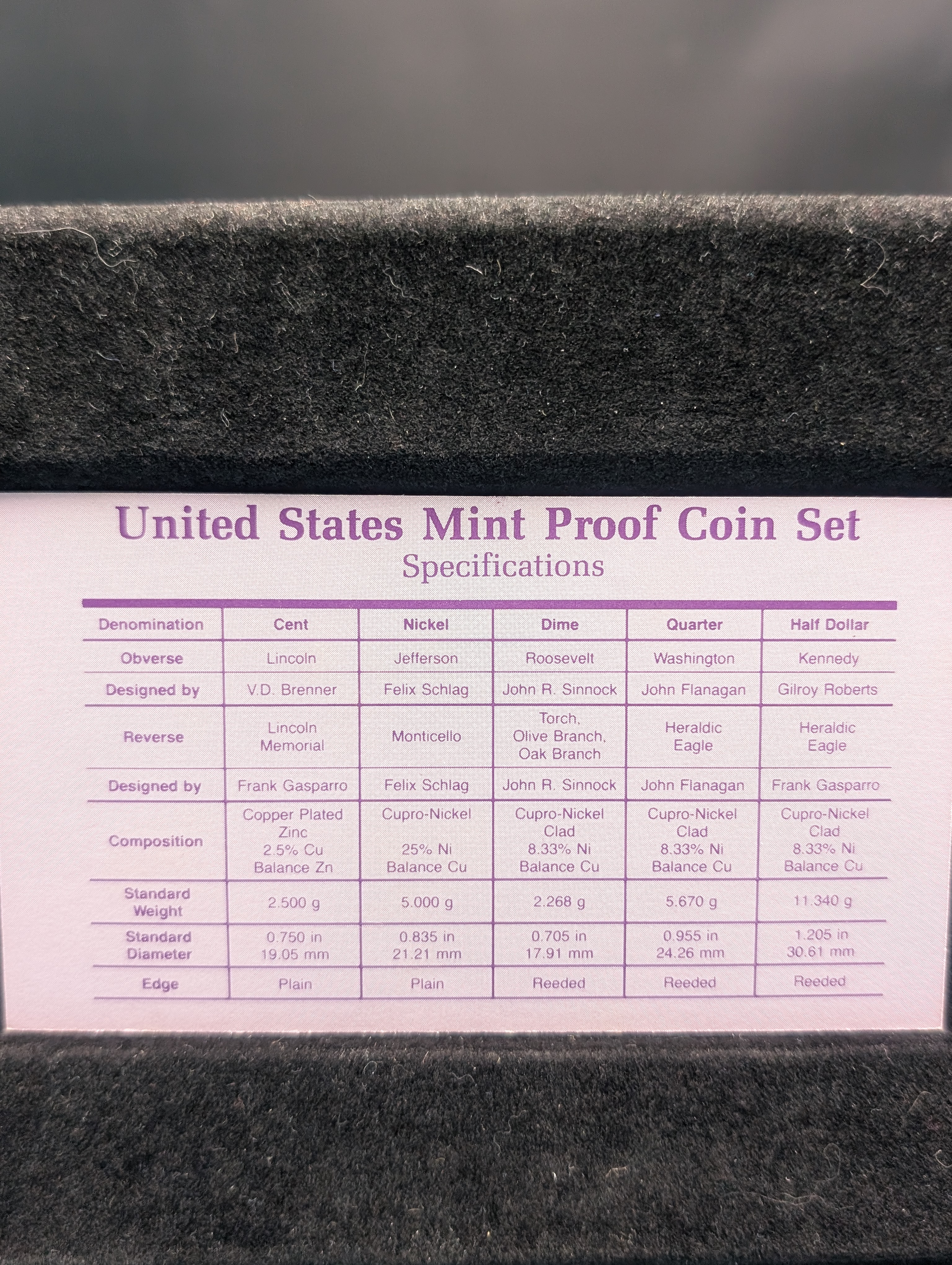 1988-S U.S. Proof Set in OGP w/COA
