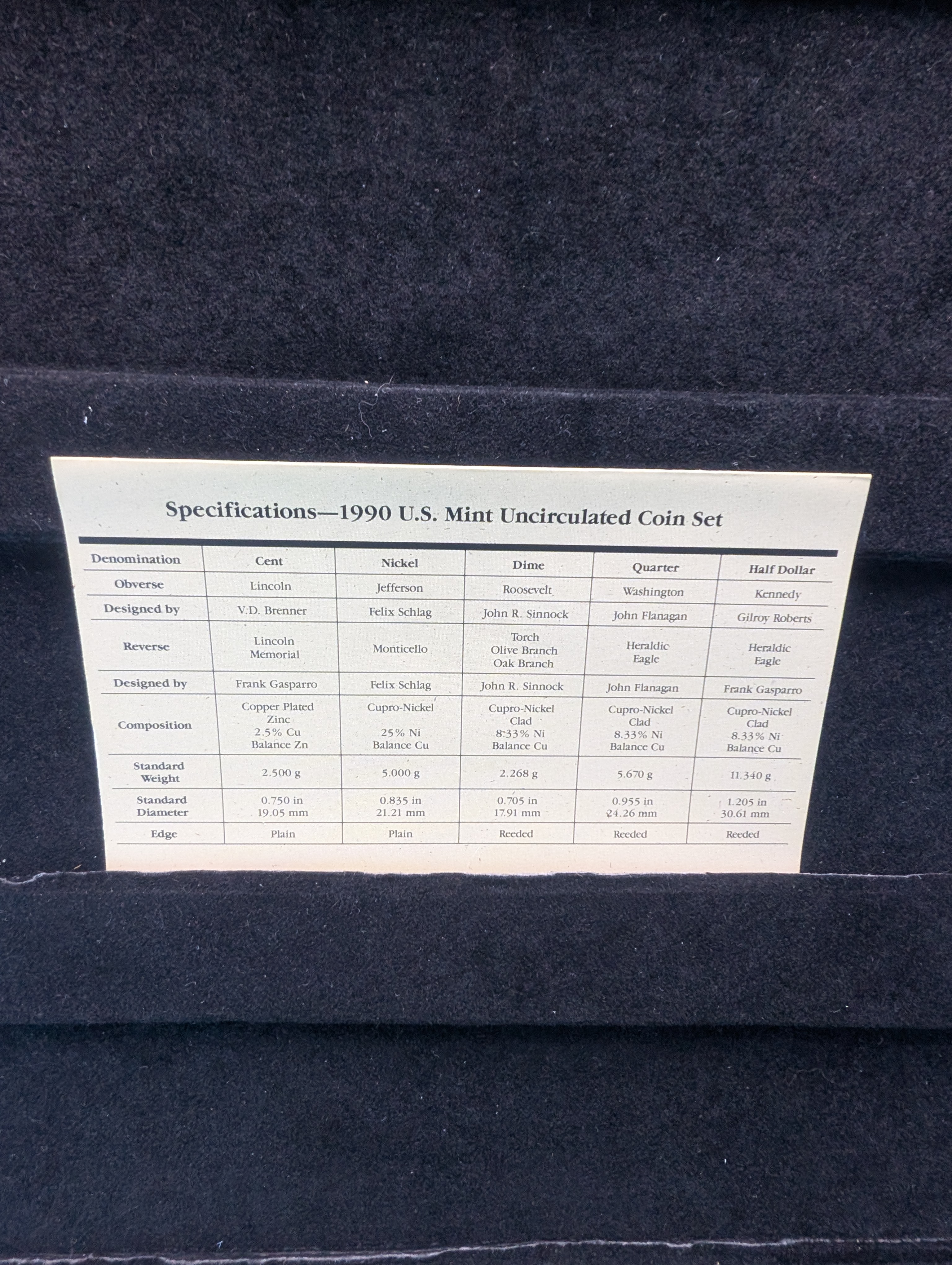 1990 P&D U.S. Uncirculated Mint Coin Set In OGP w/COA