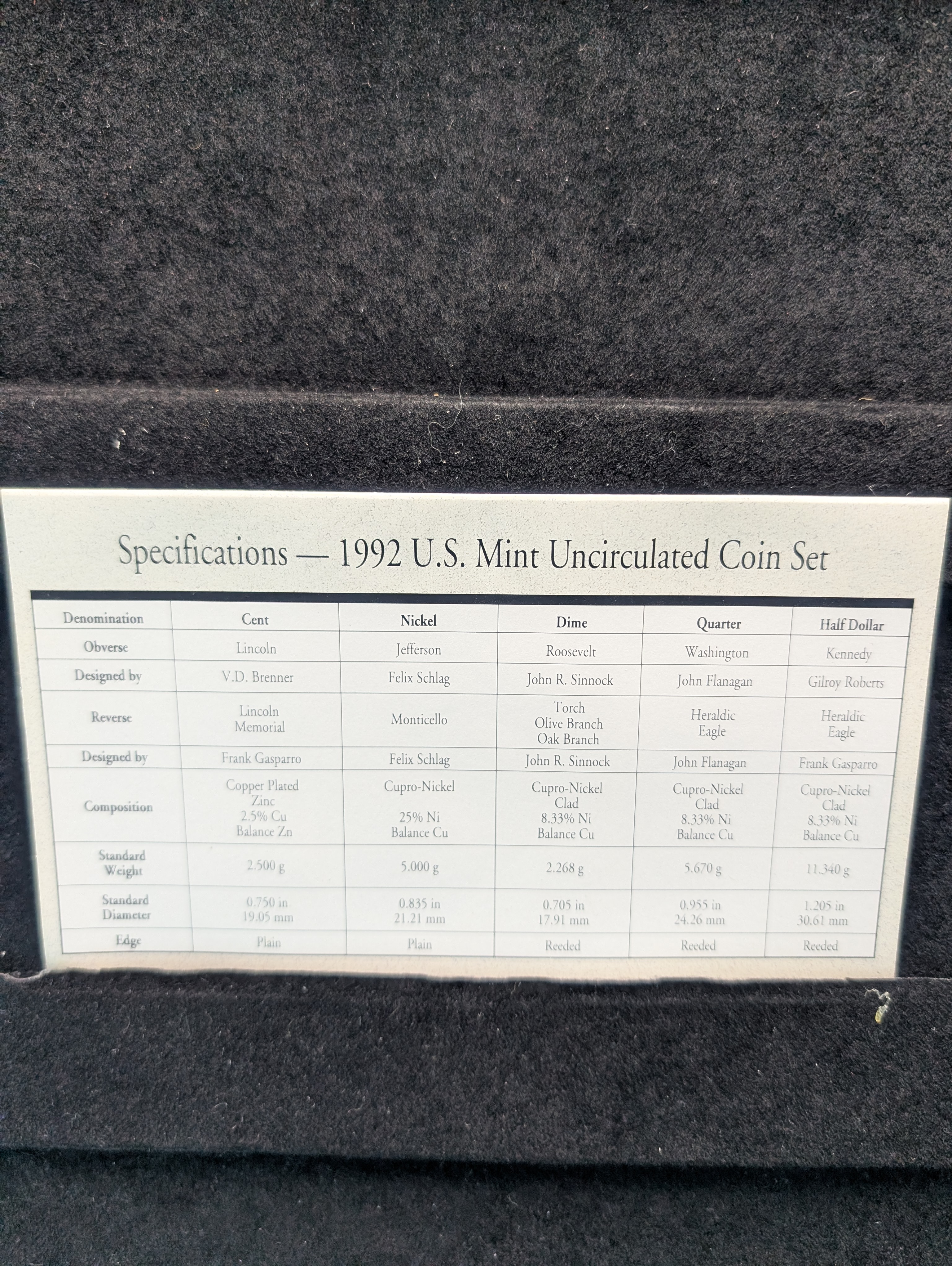 1992 P&D U.S. Uncirculated Mint Coin Set In OGP w/COA