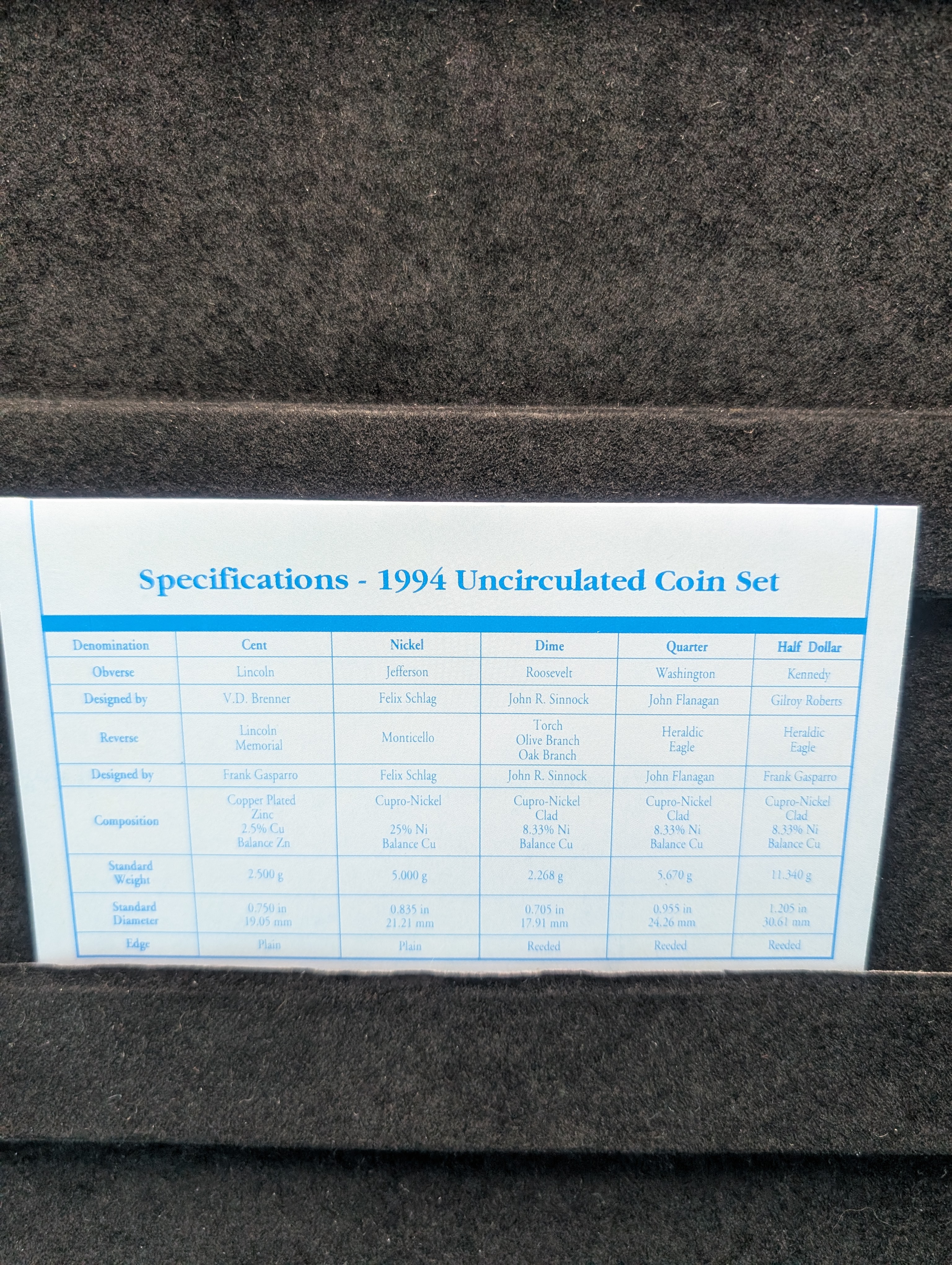 1994 P&D U.S. Uncirculated Mint Coin Set In OGP w/COA