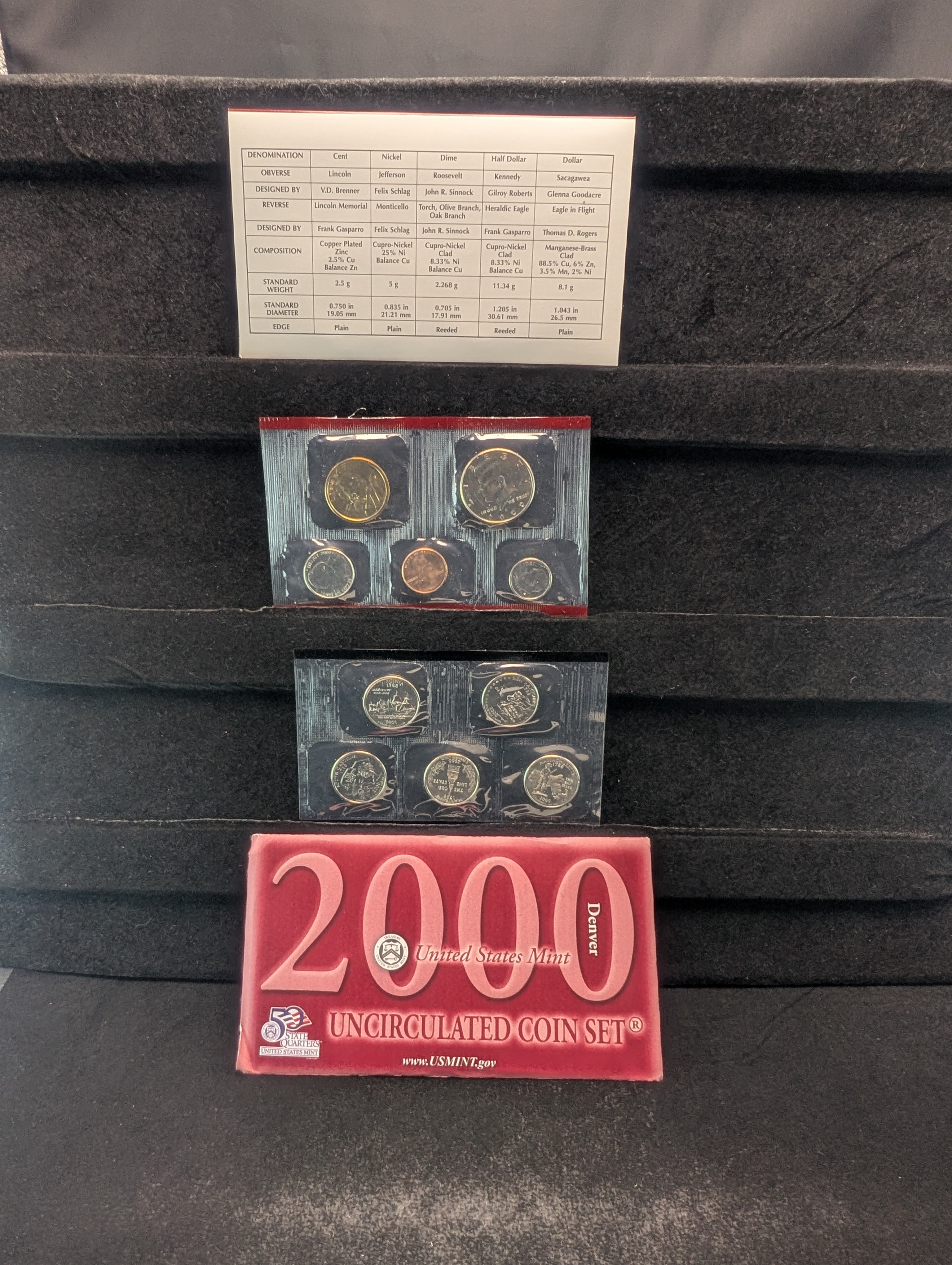 2000-D U.S. Uncirculated Mint Coin Set with State Quarters In OGP w/ COA