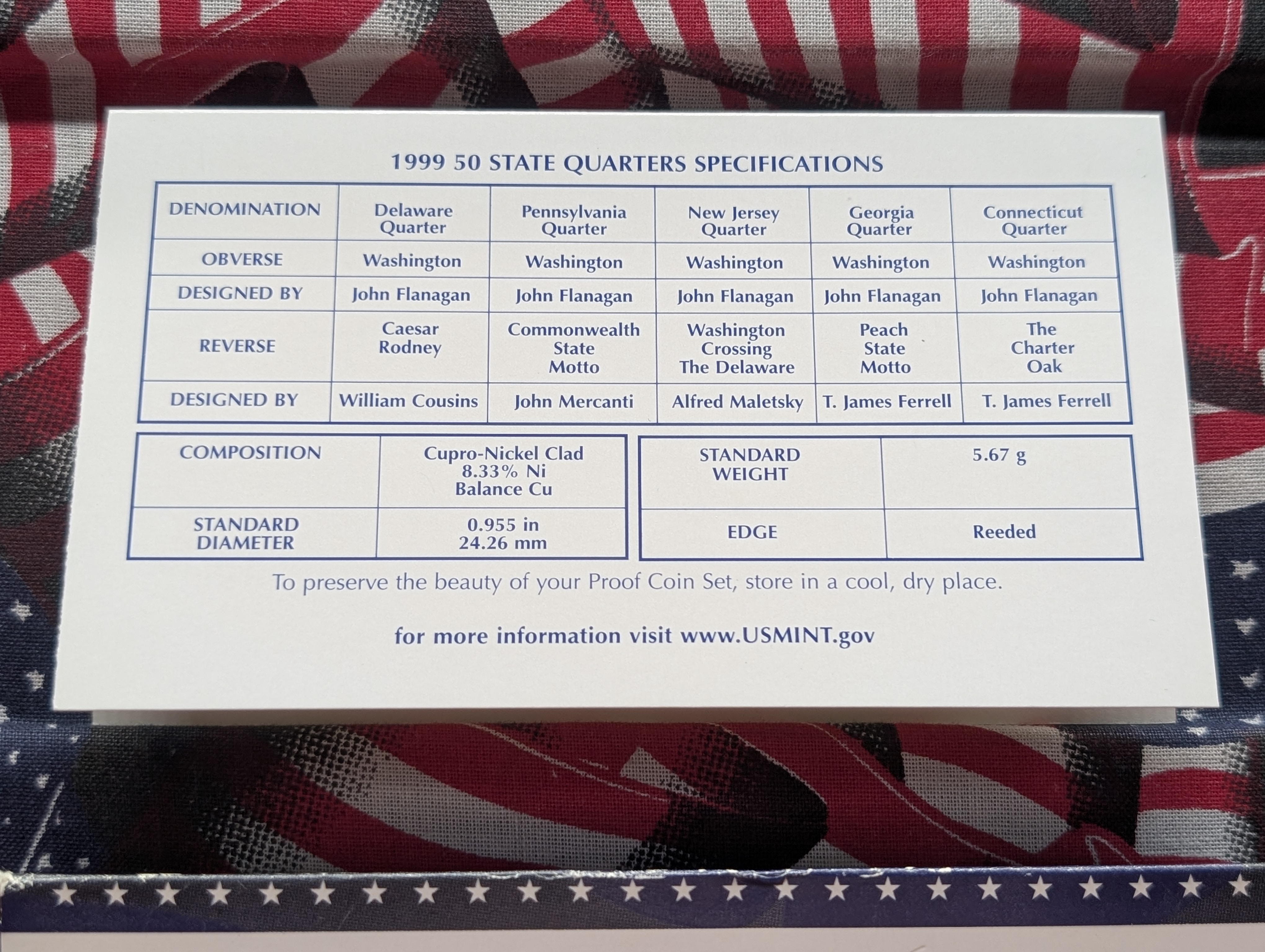 1999-S United States Mint 50 State Quarter Five-Coin PROOF Set
