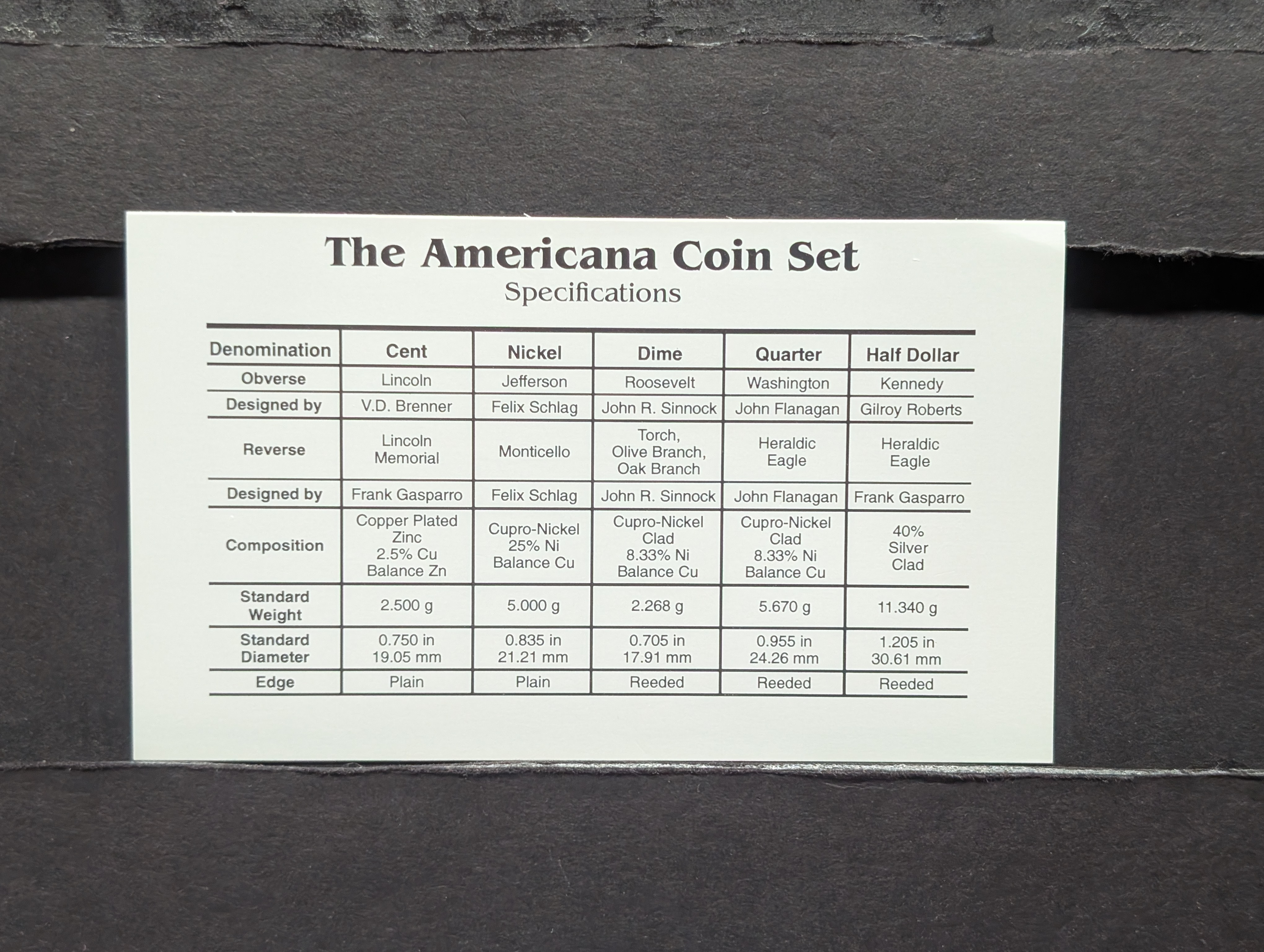 Americana Series "Presidents Collection" - Includes 1969 40% SILVER Half-Dollar