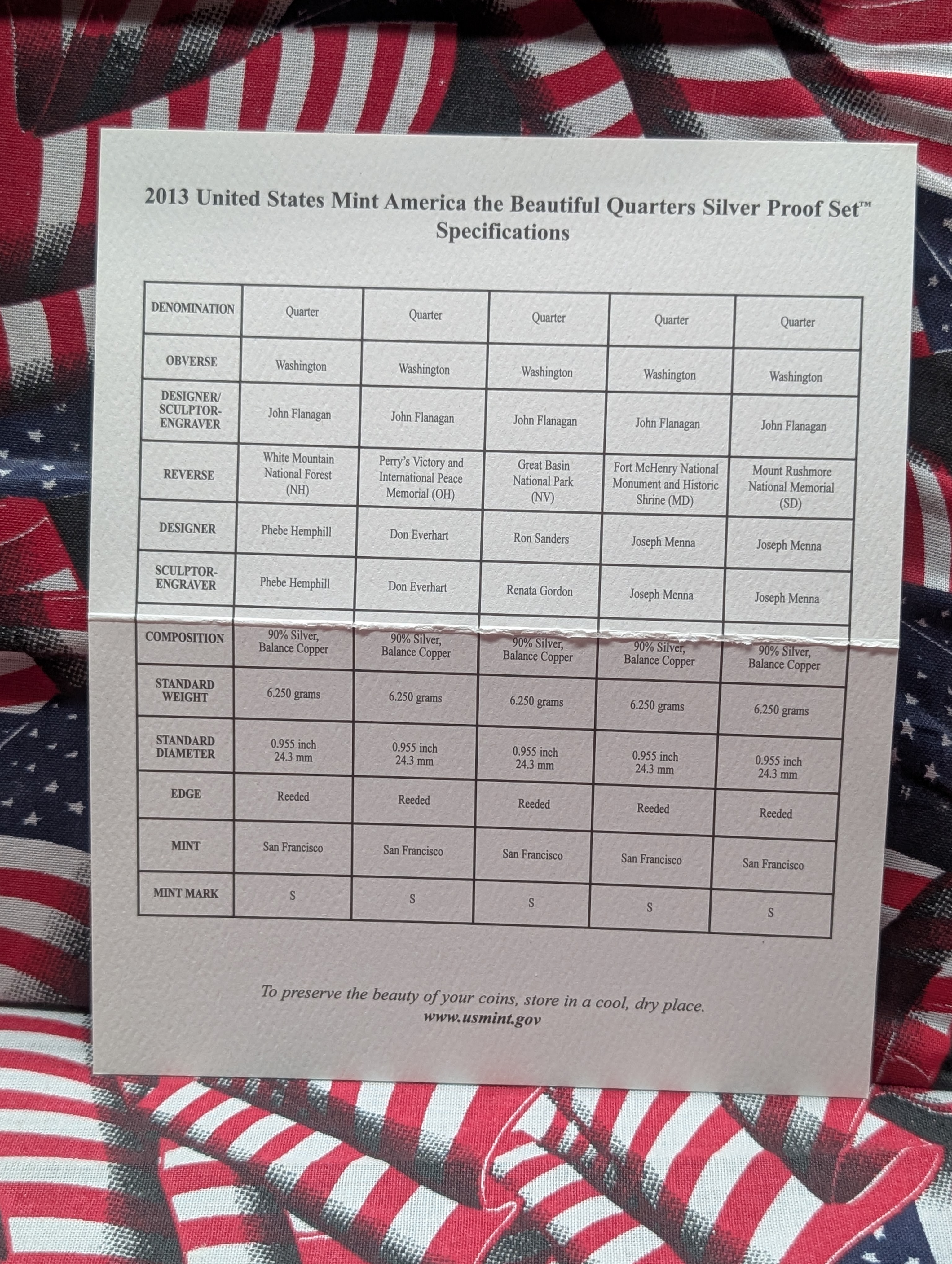 2013-S U.S. Mint America The Beautiful Quarters Silver Proof Set In OGP With COA, Five 90% Silver Coins