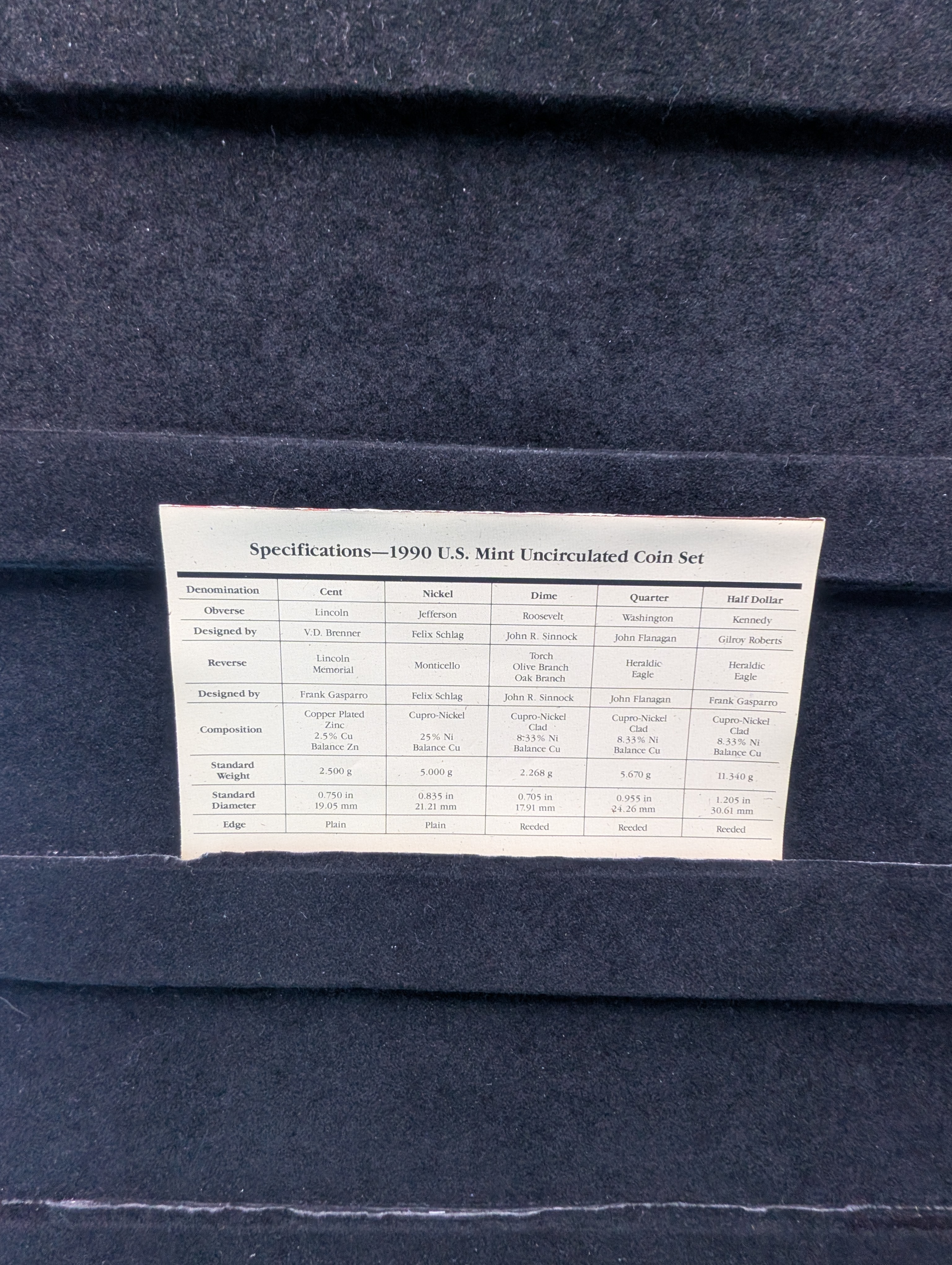 1990 P&D U.S. Mint Uncirculated Coin Set In OGP w/ COA
